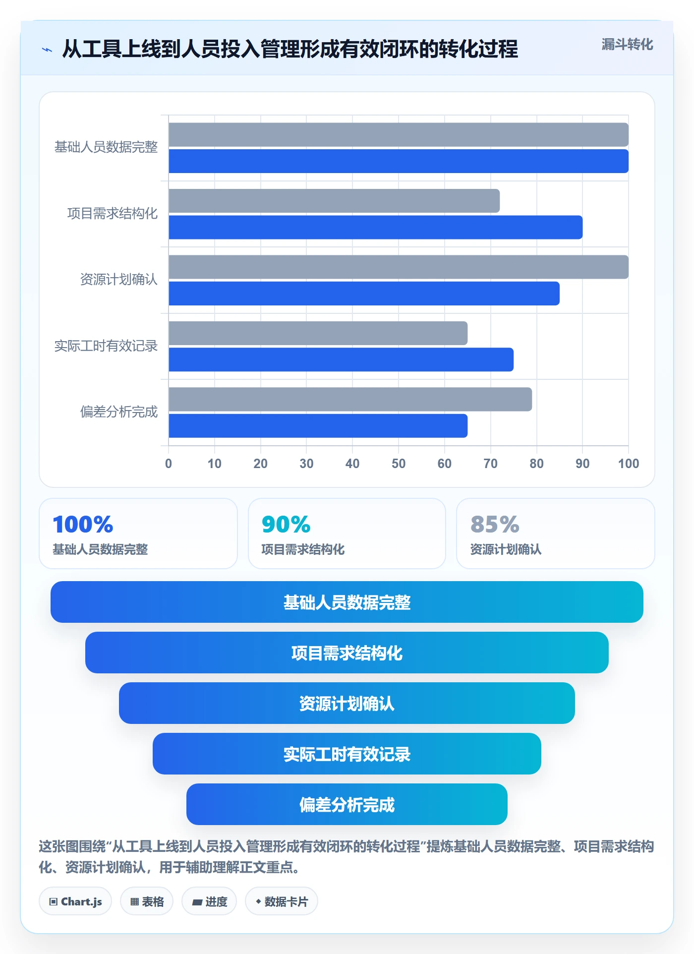 人员投入实操方法：企业管理者提升人力资源计划效率的协同管理方法与模板