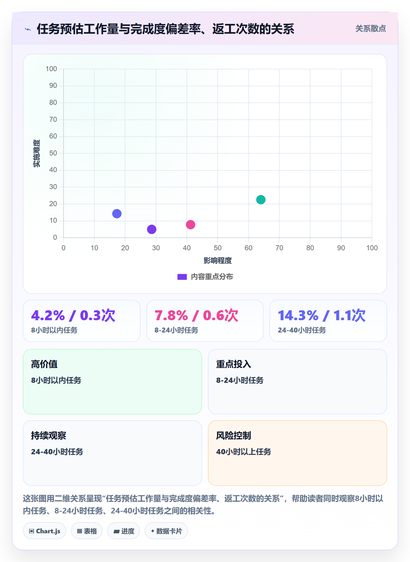 完成度流程与规范:产品经理任务属性实操方法关键指标