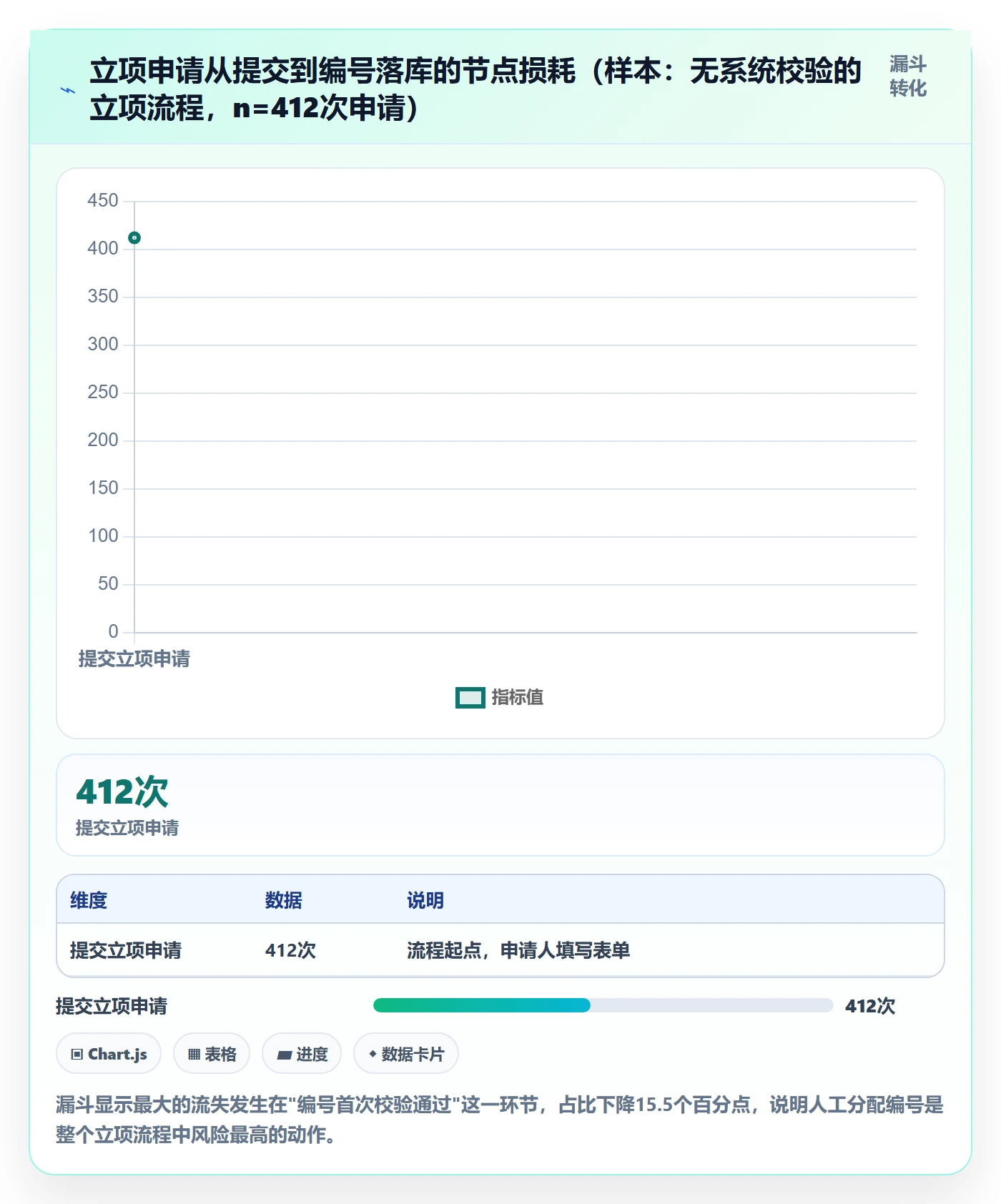 项目立项项目编号教程:研发团队实操方法,避坑指南