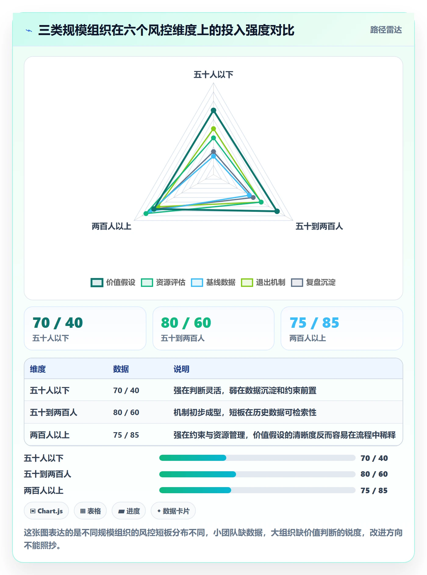 立项审批最佳实践：产品经理项目立项风险控制，常见问题