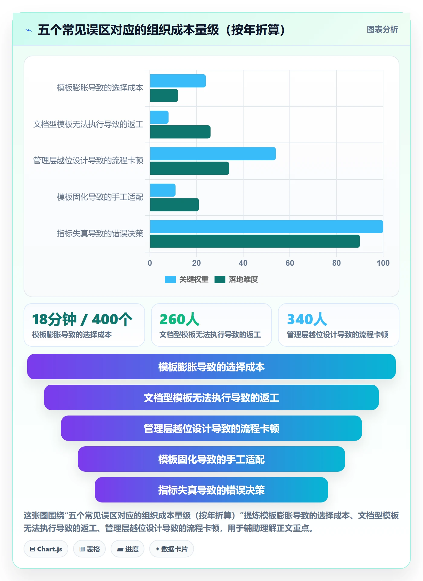 模板流程管理指南:管理层如何做好项目模板,效率提升全流程