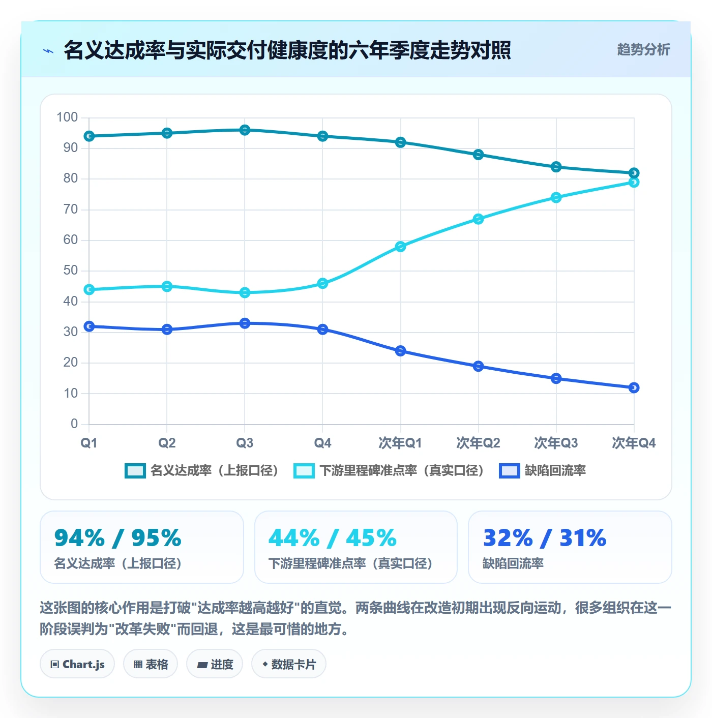 里程碑最佳实践:项目经理里程碑落地方案,常见问题