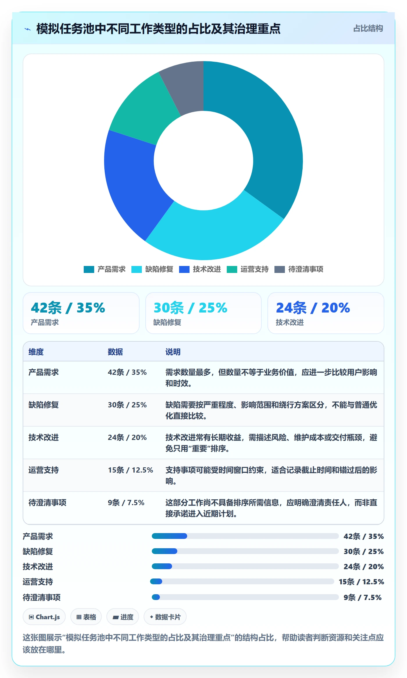 敏捷项目如何做好Backlog?项目经理效率提升与操作步骤
