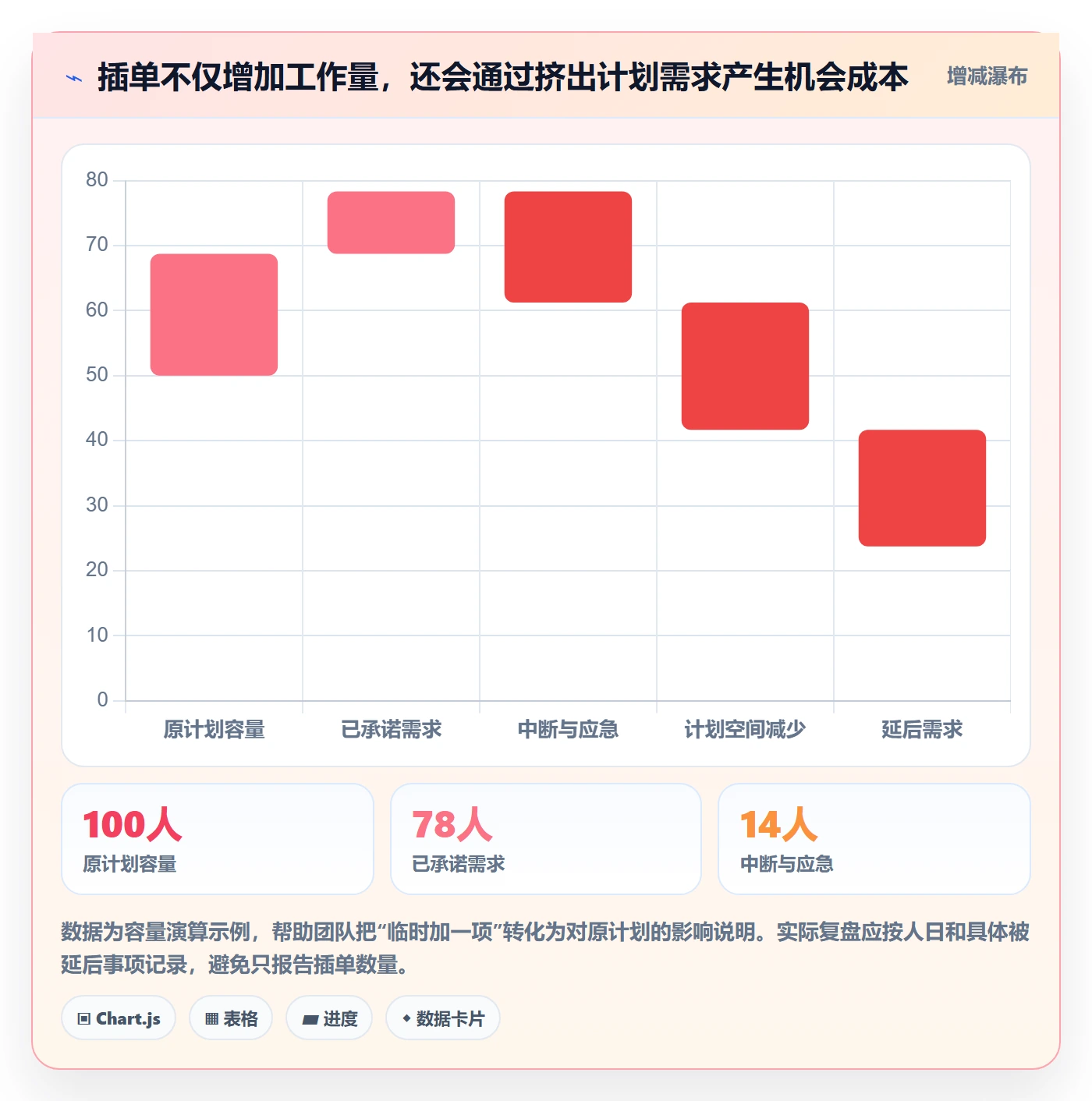 需求分析落地方案:PMO开展需求管理的效率提升案例解析