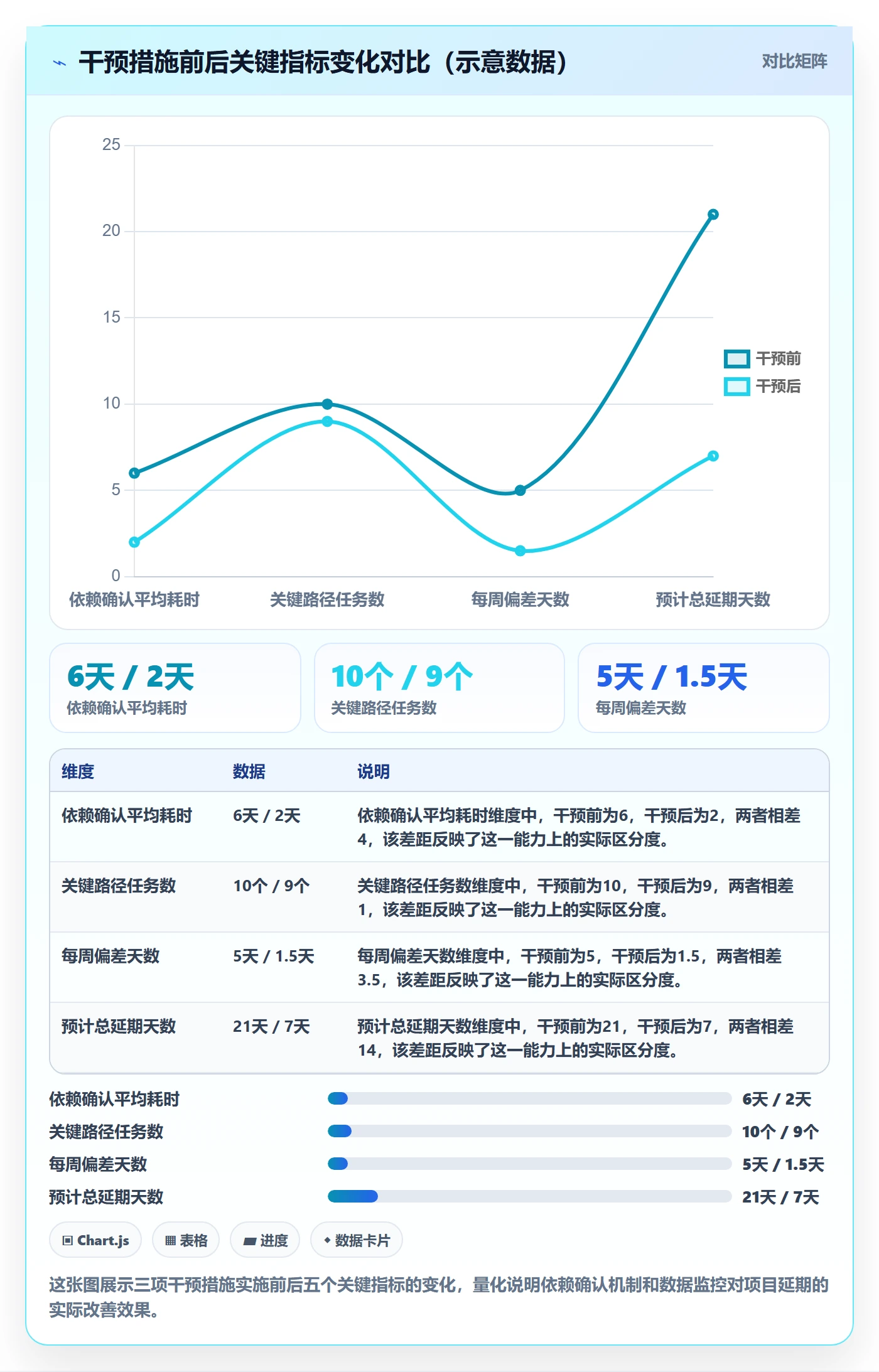 任务依赖关键路径全流程:跨部门团队数据分析与一文讲清