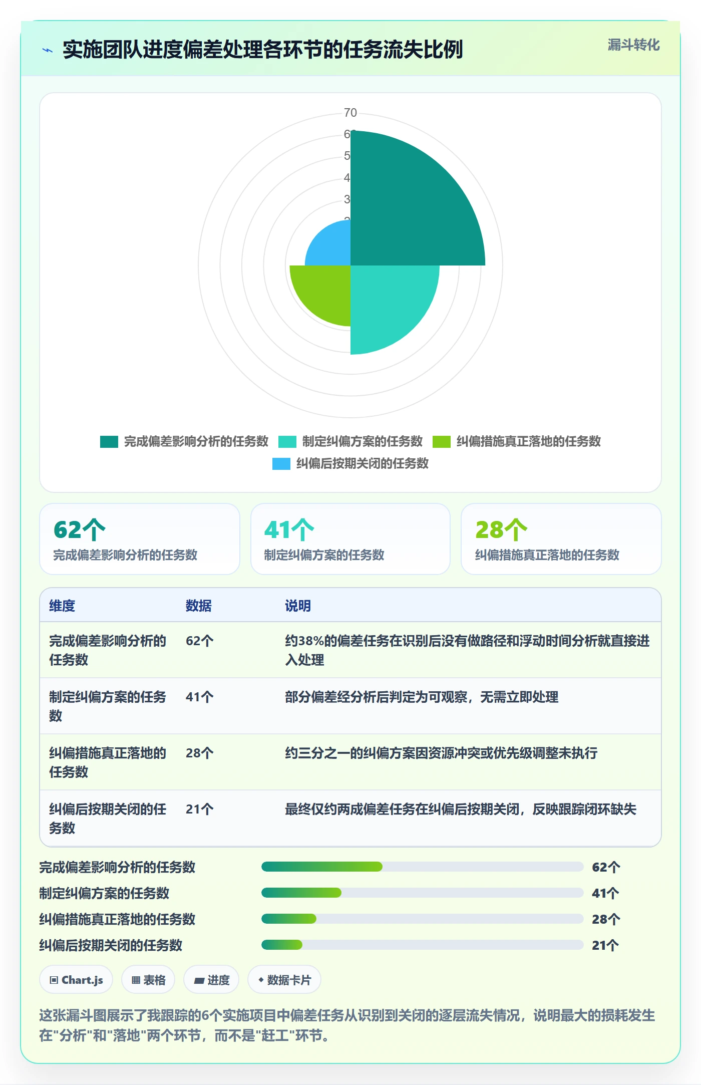 进度管理如何做好进度偏差？实施团队实操方法与操作步骤