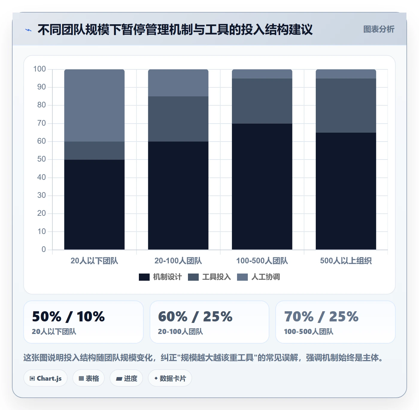 暂停管理指南:跨部门团队如何做好任务执行,实操方法全流程