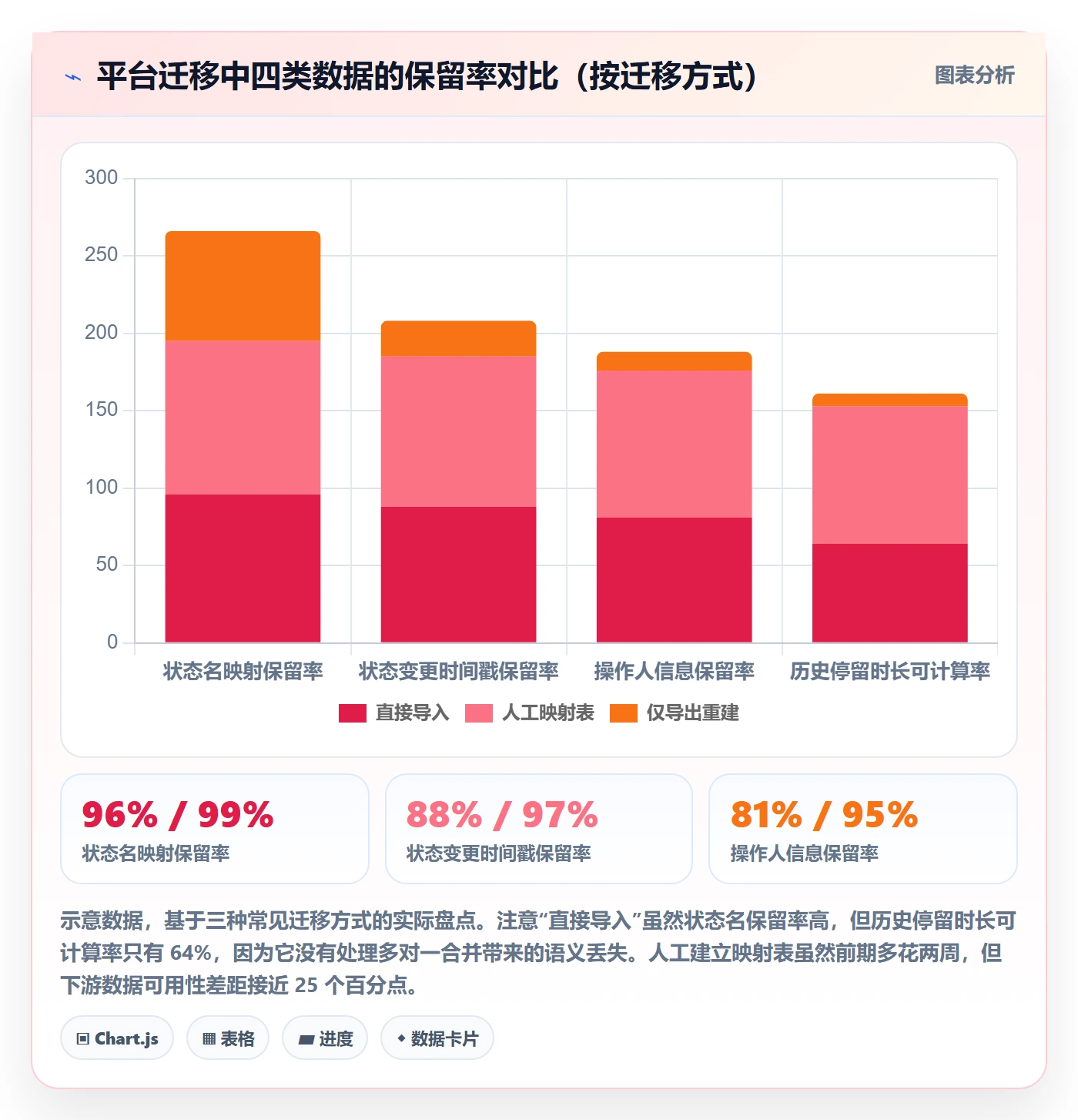状态怎么做?项目成员数据分析:任务属性从0到1