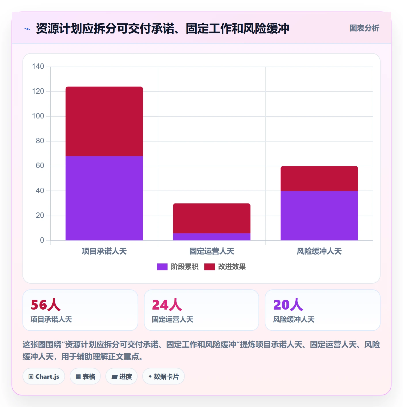 资源占用实操方法：企业管理者提升资源管理效率的落地方案方法与模板