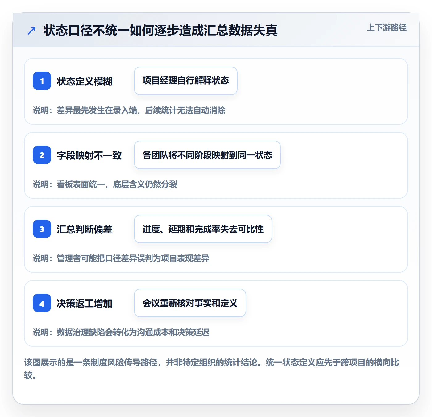 看板流程与规范:PMO看板制度设计关键指标