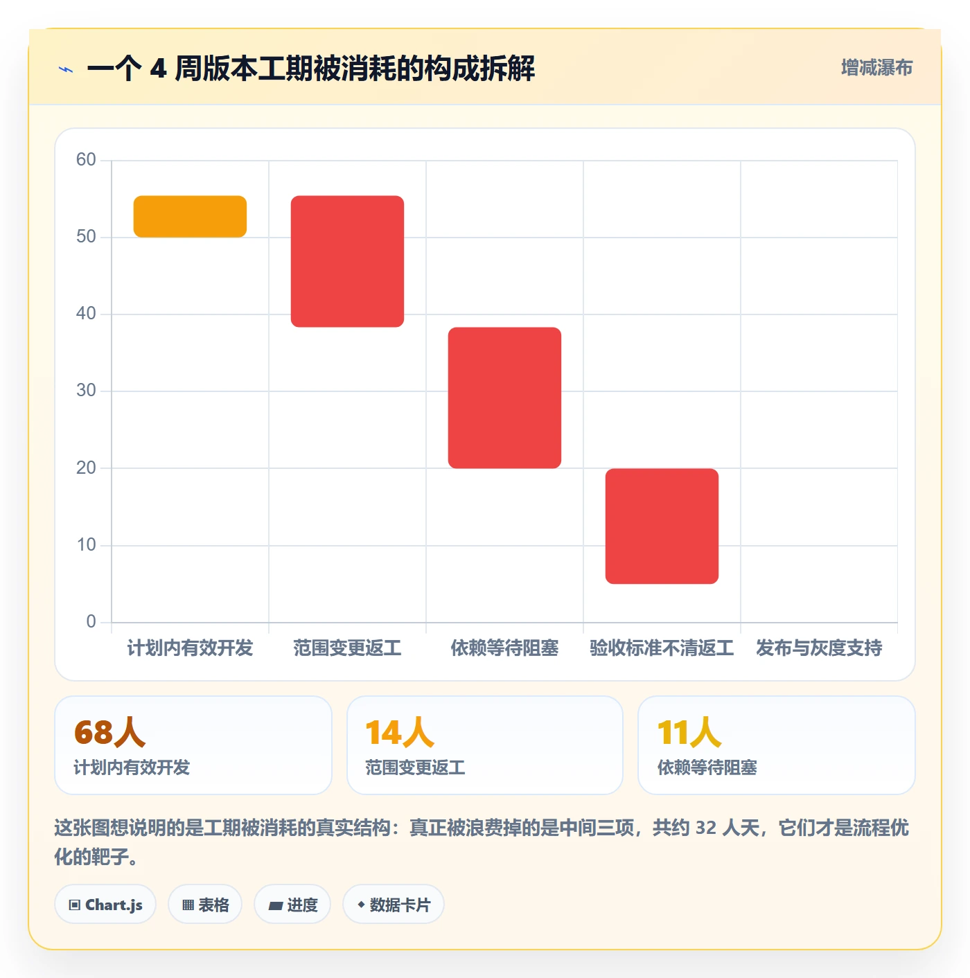 计划版本实操方法：产品经理提升项目规划效率的流程优化方法与模板