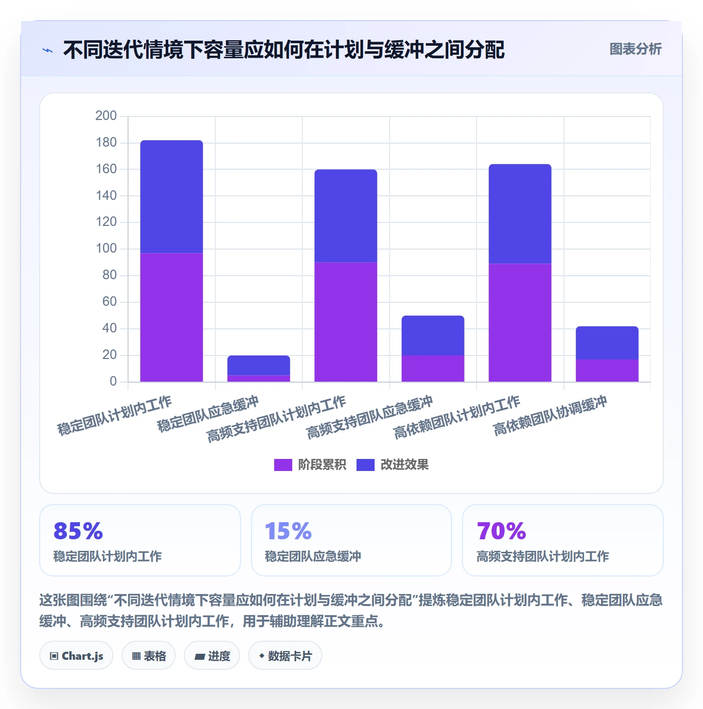 迭代管理如何做好Sprint？企业管理者数据分析与操作步骤
