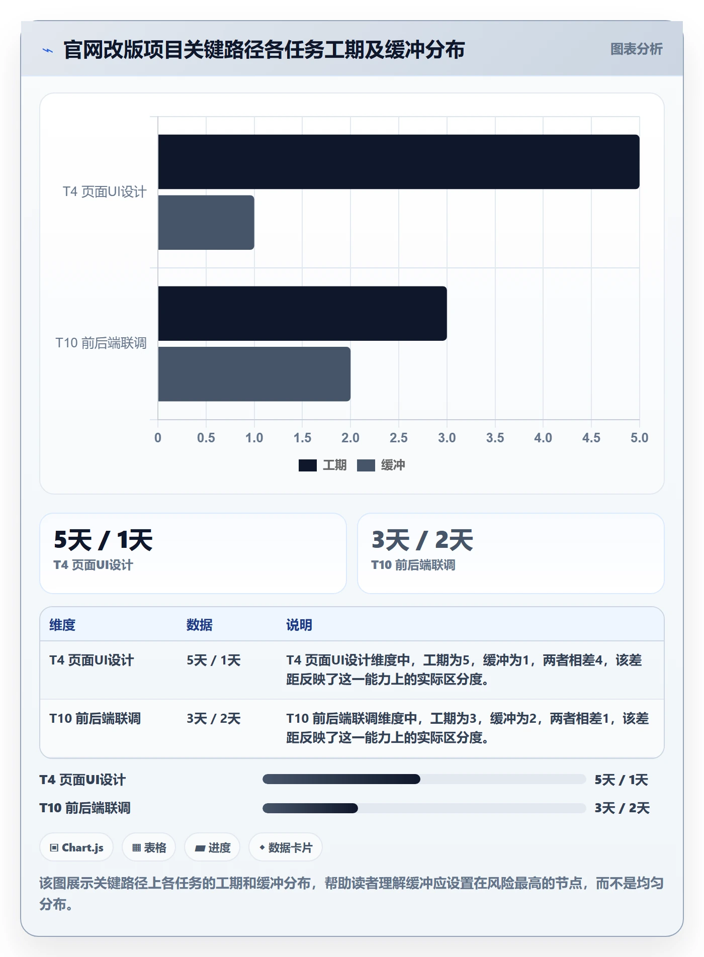 前置任务怎么做?项目经理最佳实践:任务依赖从0到1