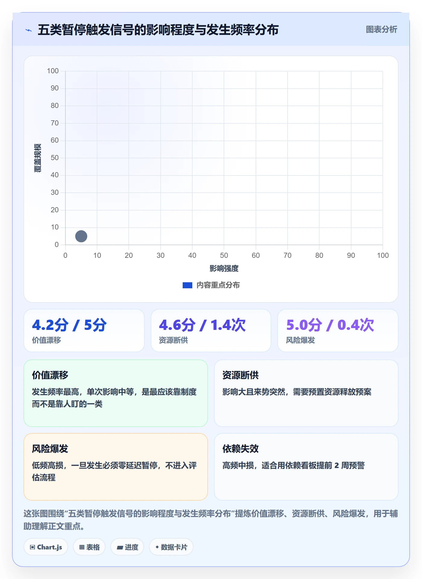 暂停管理指南:企业管理者如何做好任务执行,实操方法全流程