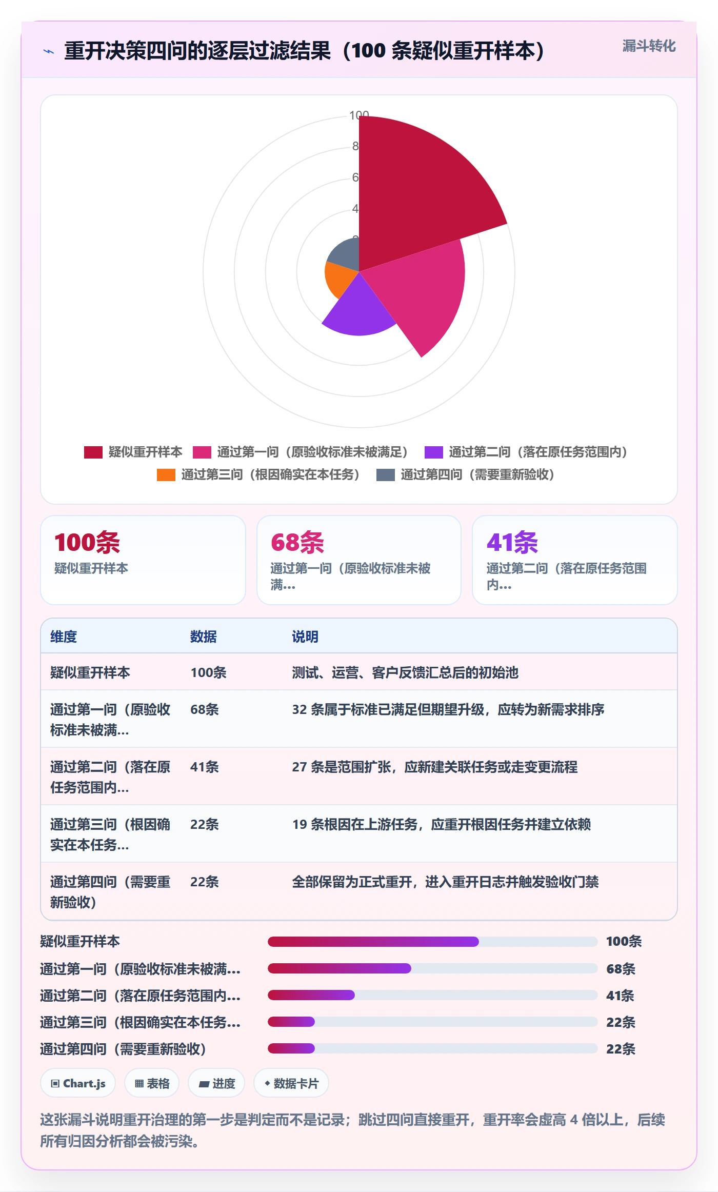 任务执行如何做好重开?项目经理最佳实践与操作步骤