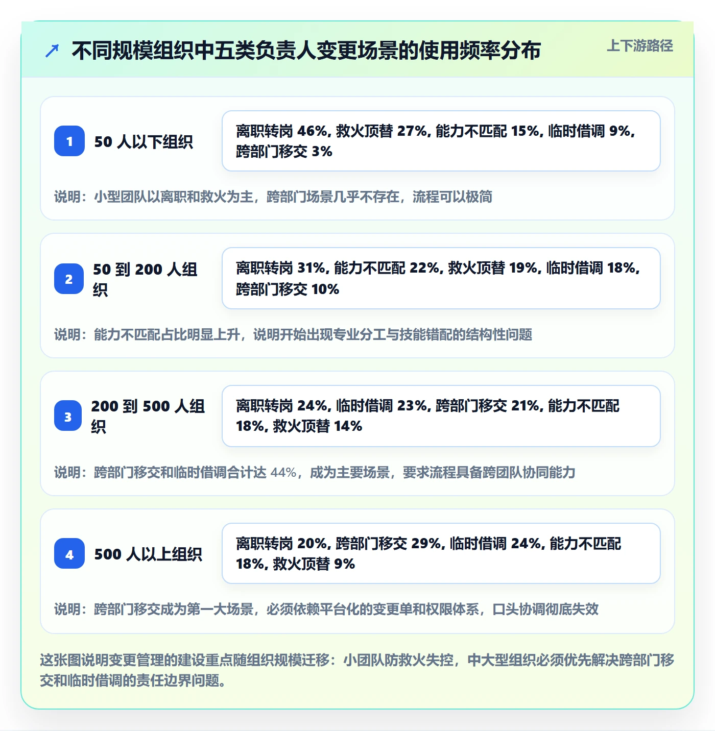 任务负责人变更管理指南:企业管理者如何做好任务分派,实操方法全流程