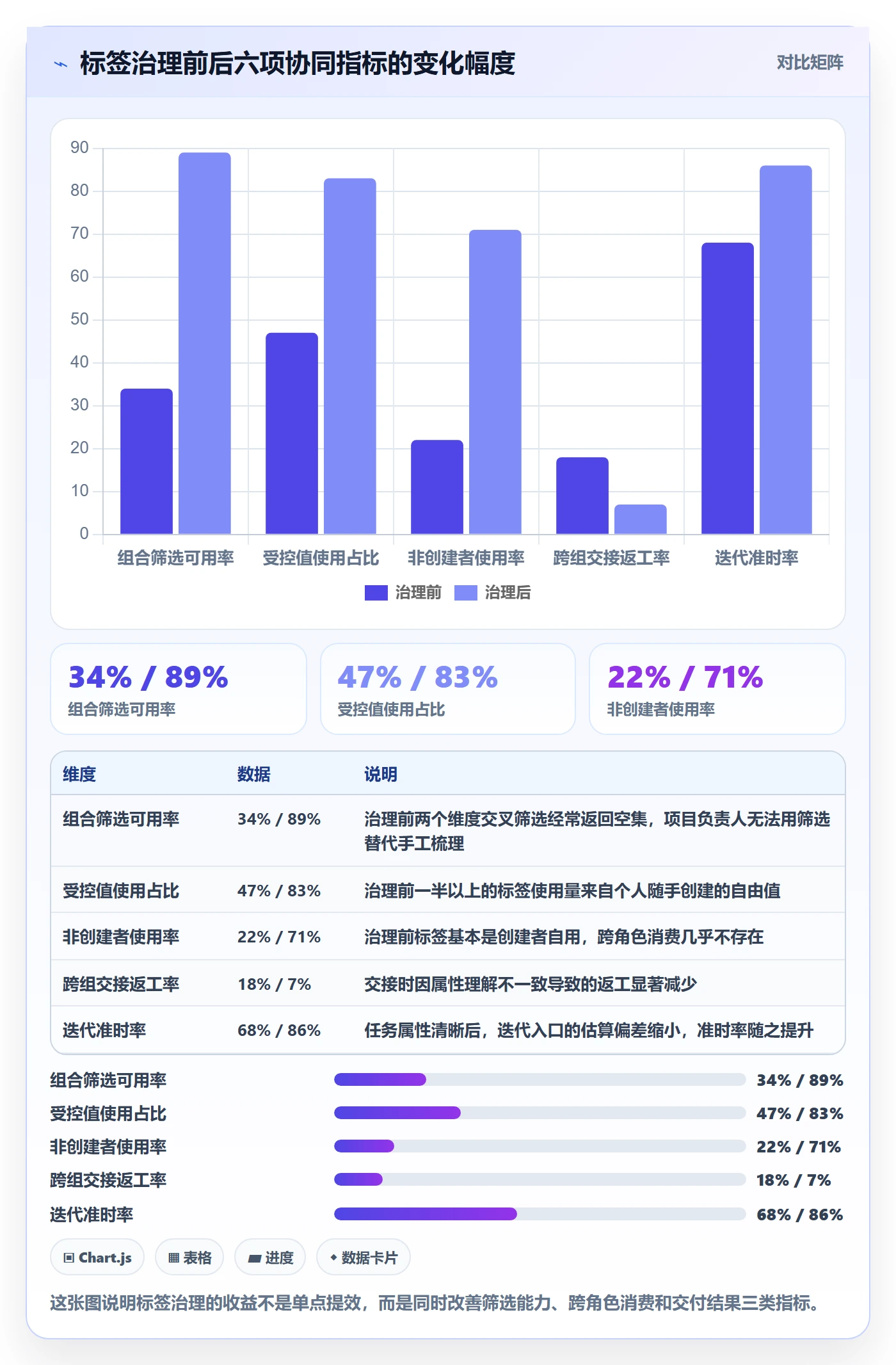 标签落地方案：项目负责人开展任务属性的协同管理案例解析