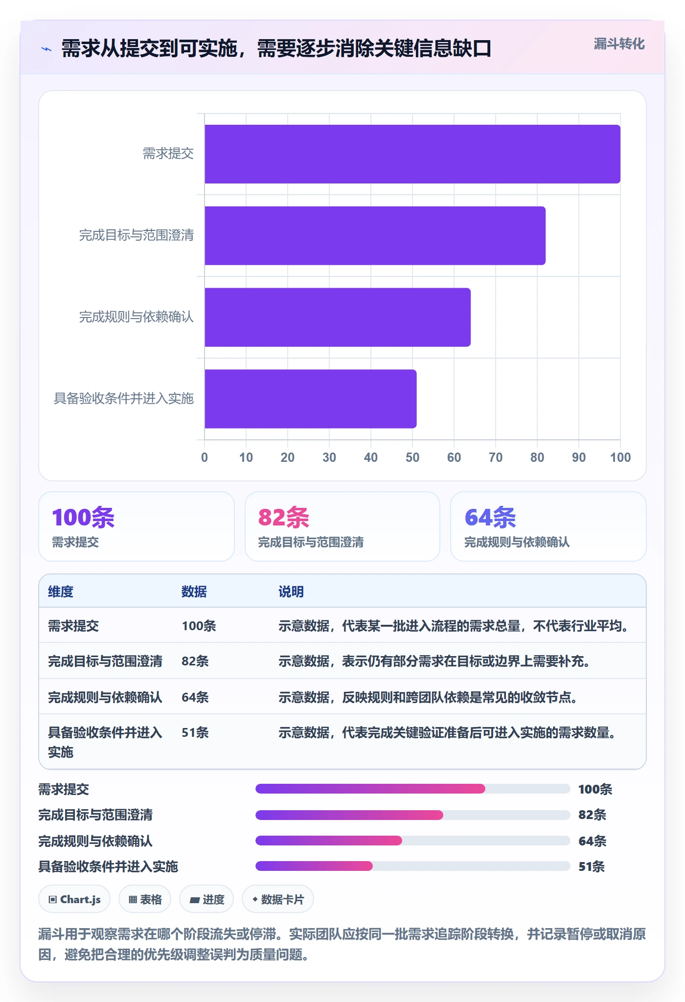 需求评审流程与规范:产品经理需求管理协同管理关键指标