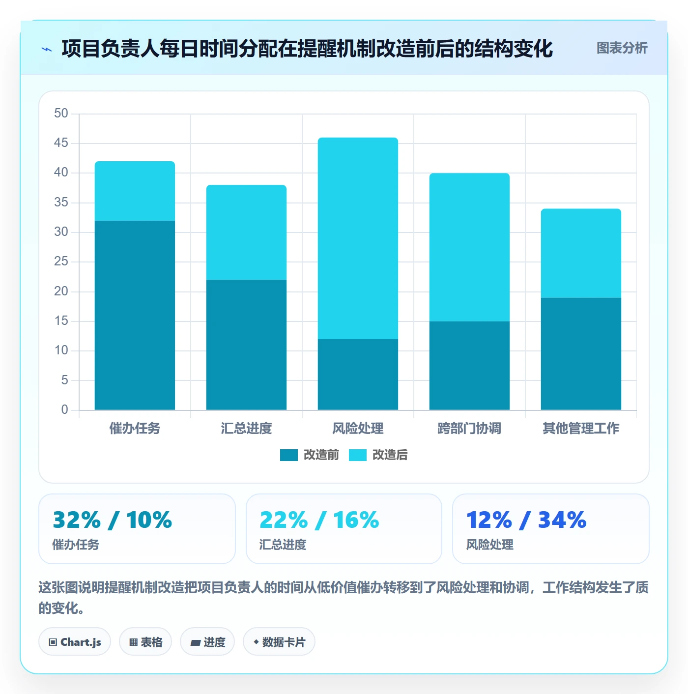 到期提醒实操方法：项目负责人提升任务提醒效率的协同管理方法与模板