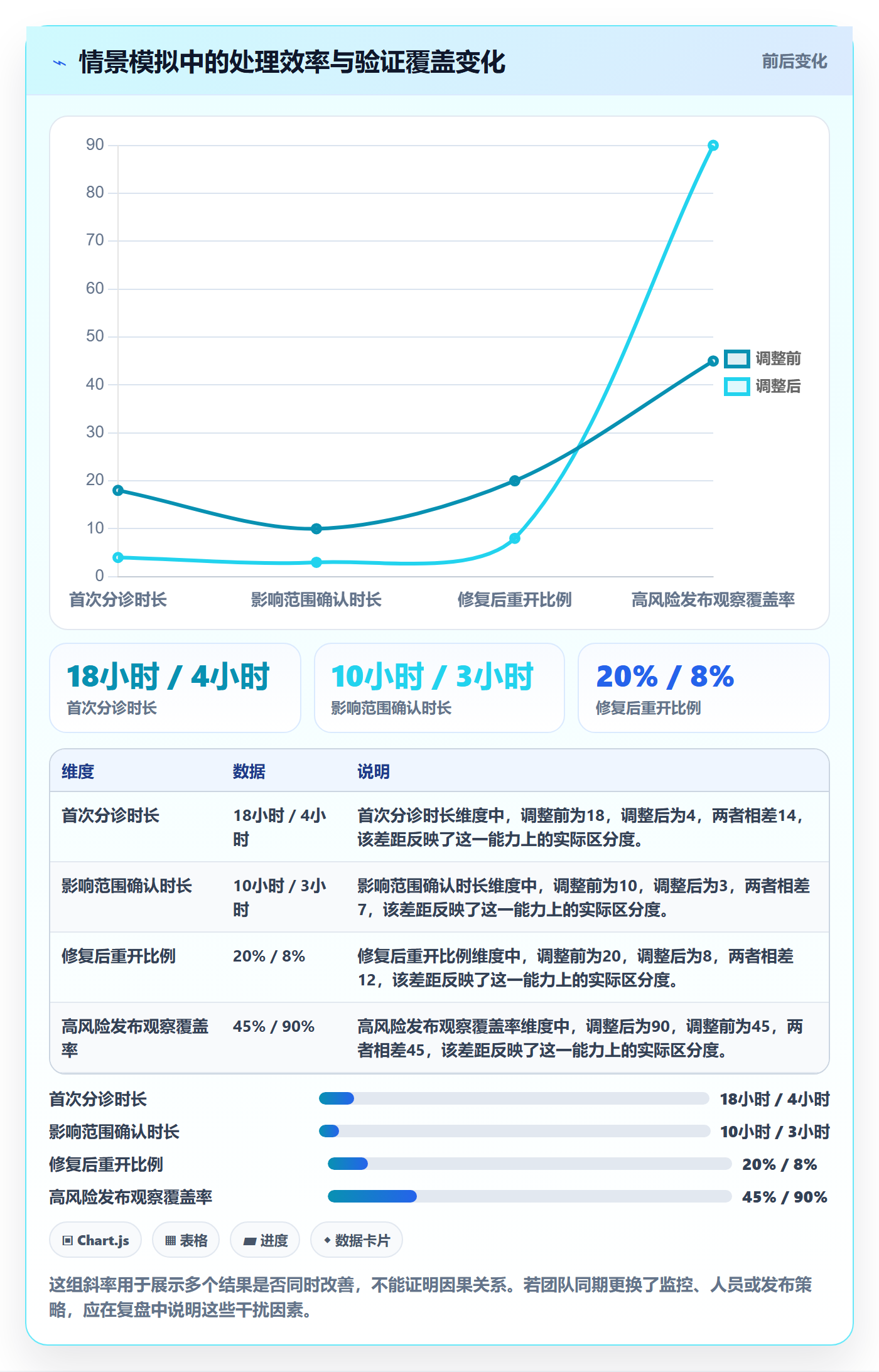 Bug管理指南:跨部门团队如何做好Bug / 缺陷,入门指南全流程