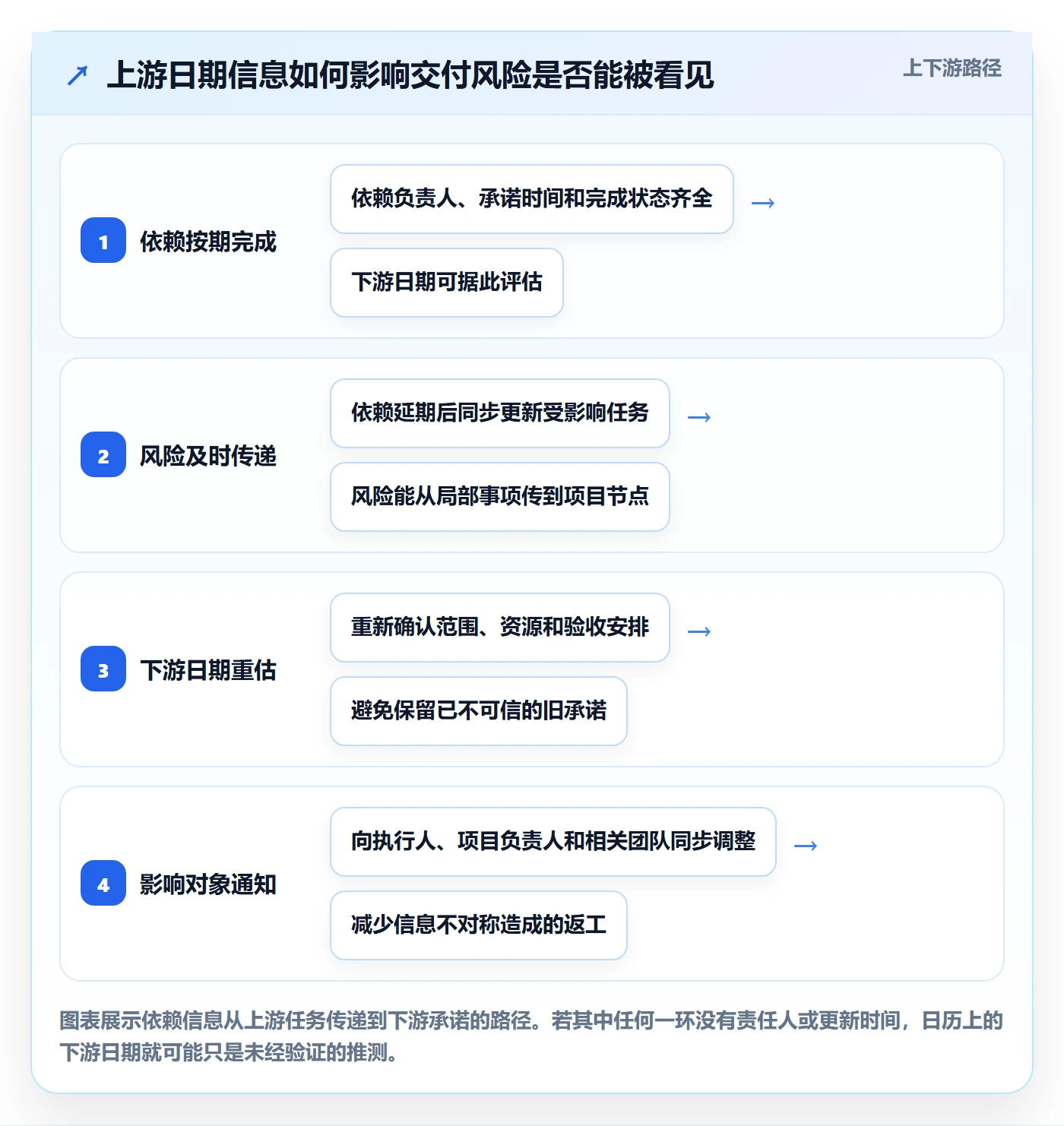 截止日期流程与规范:产品经理日历视图制度设计关键指标