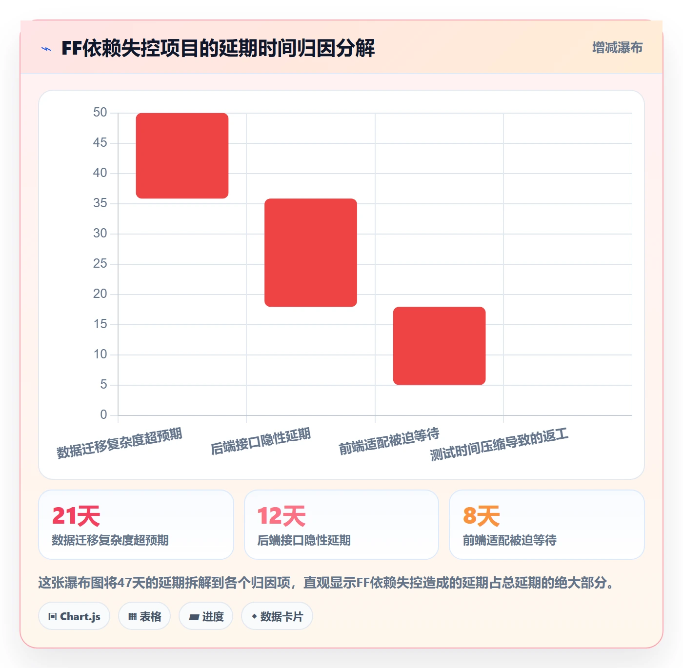FF怎么做?项目负责人风险控制:任务依赖从0到1