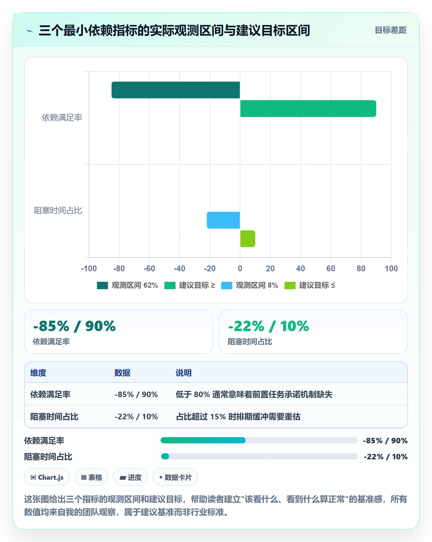 前置任务流程与规范：研发团队任务依赖入门指南关键指标