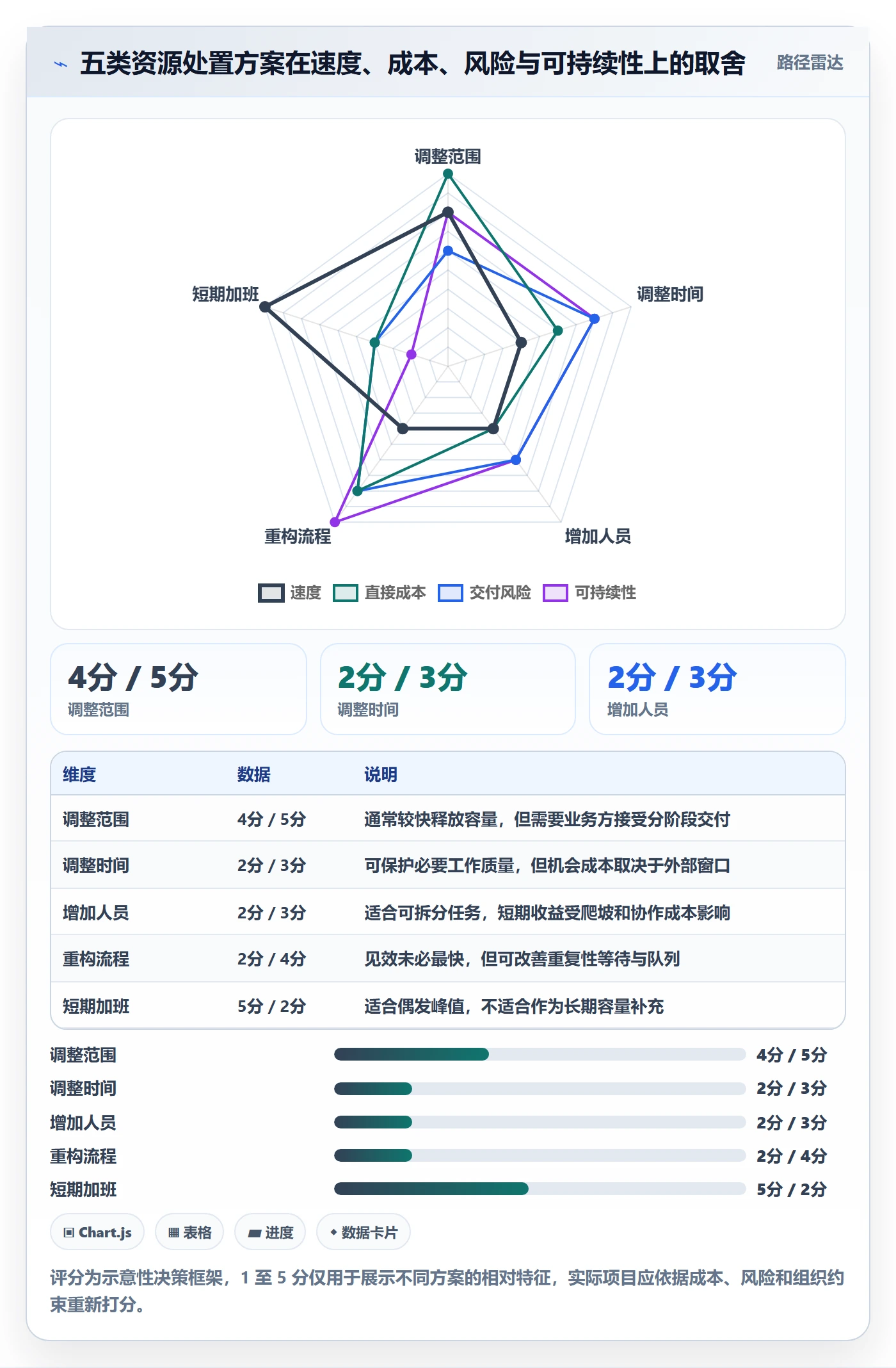 资源负载负荷全流程:项目经理最佳实践与一文讲清