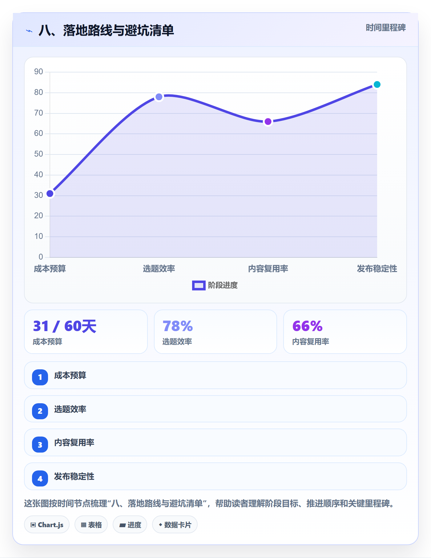 八、落地路线与避坑清单