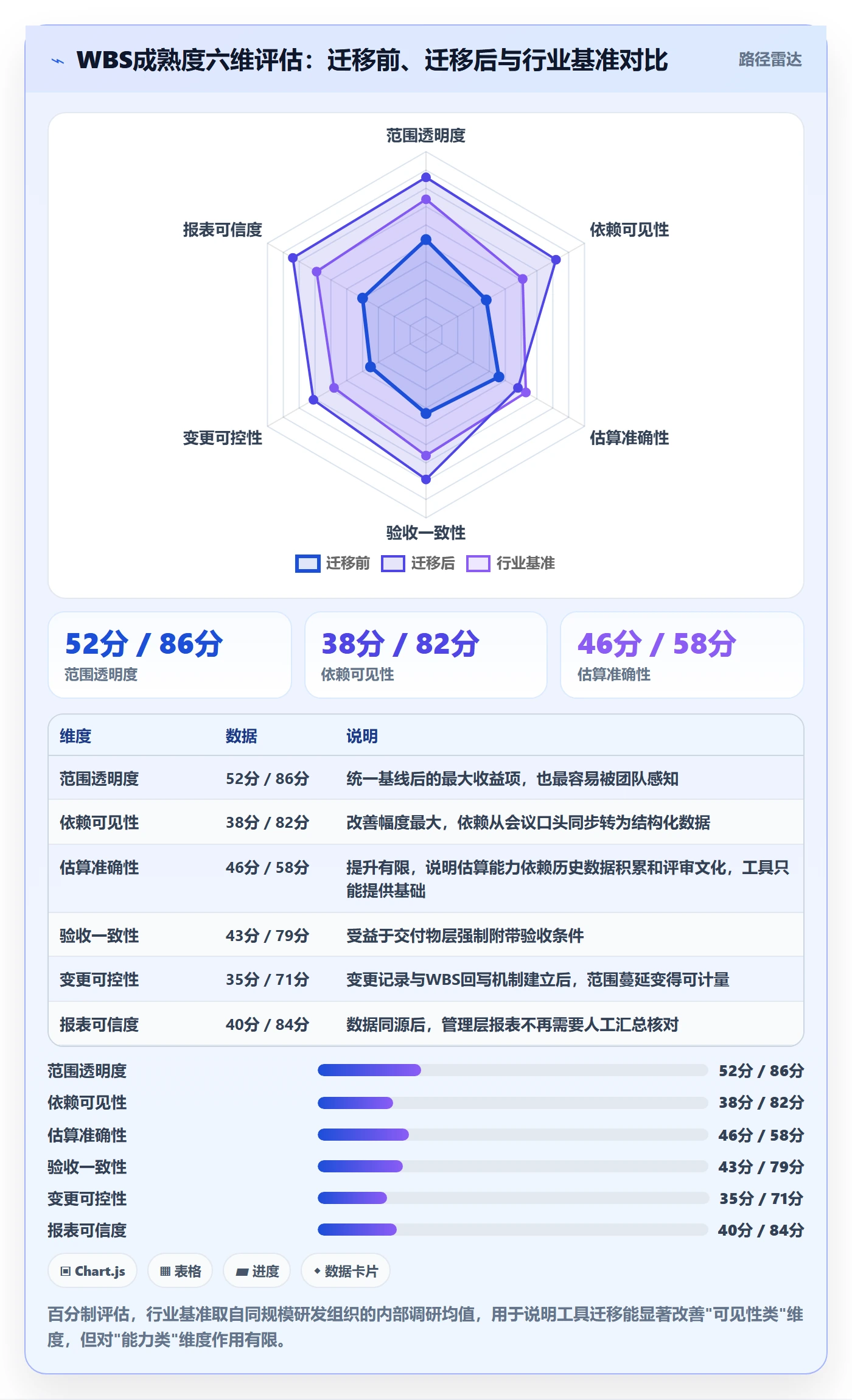 项目范围WBS全流程:研发团队入门指南与一文讲清