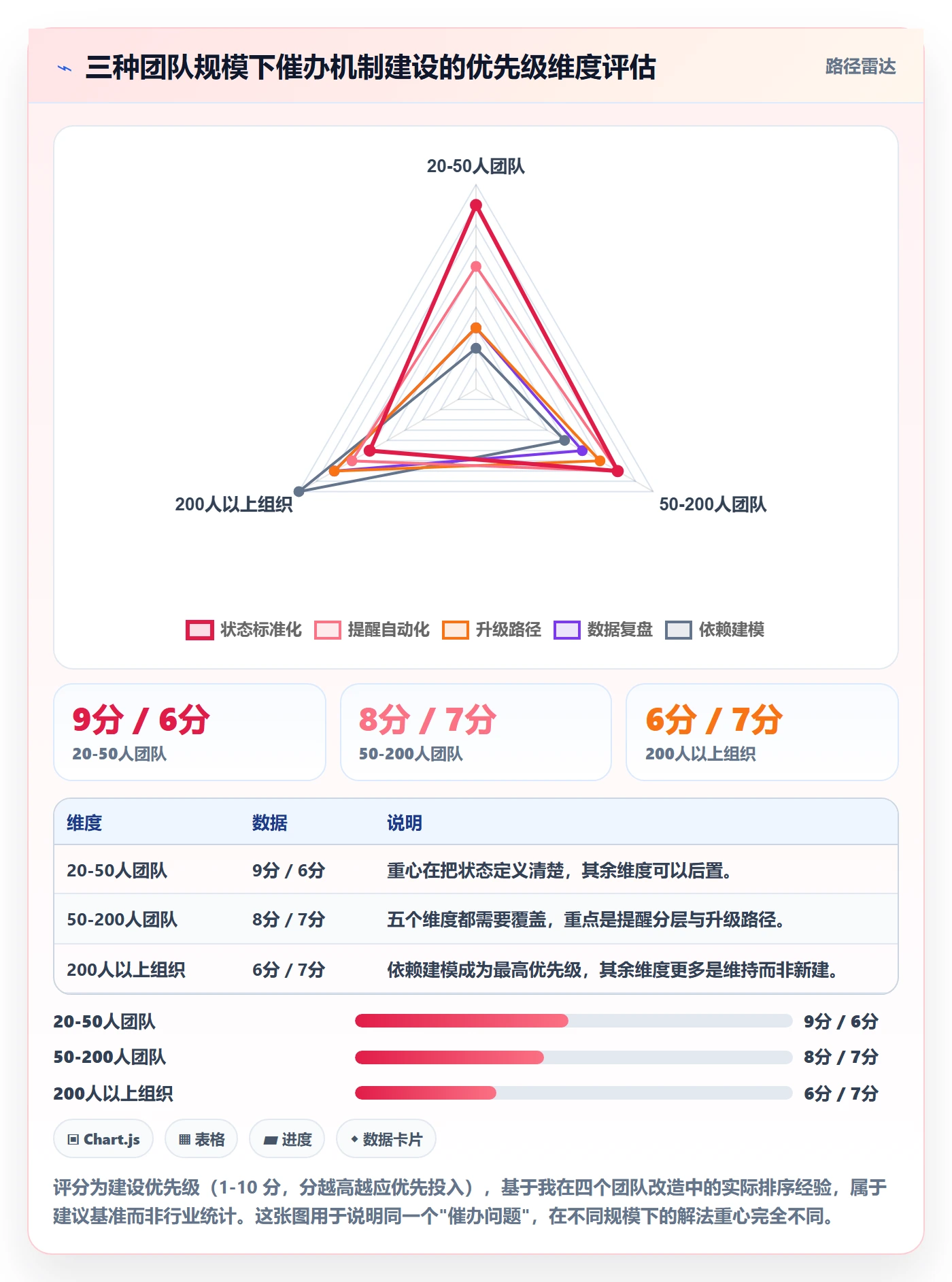 催办最佳实践:研发团队任务提醒协同管理,常见问题