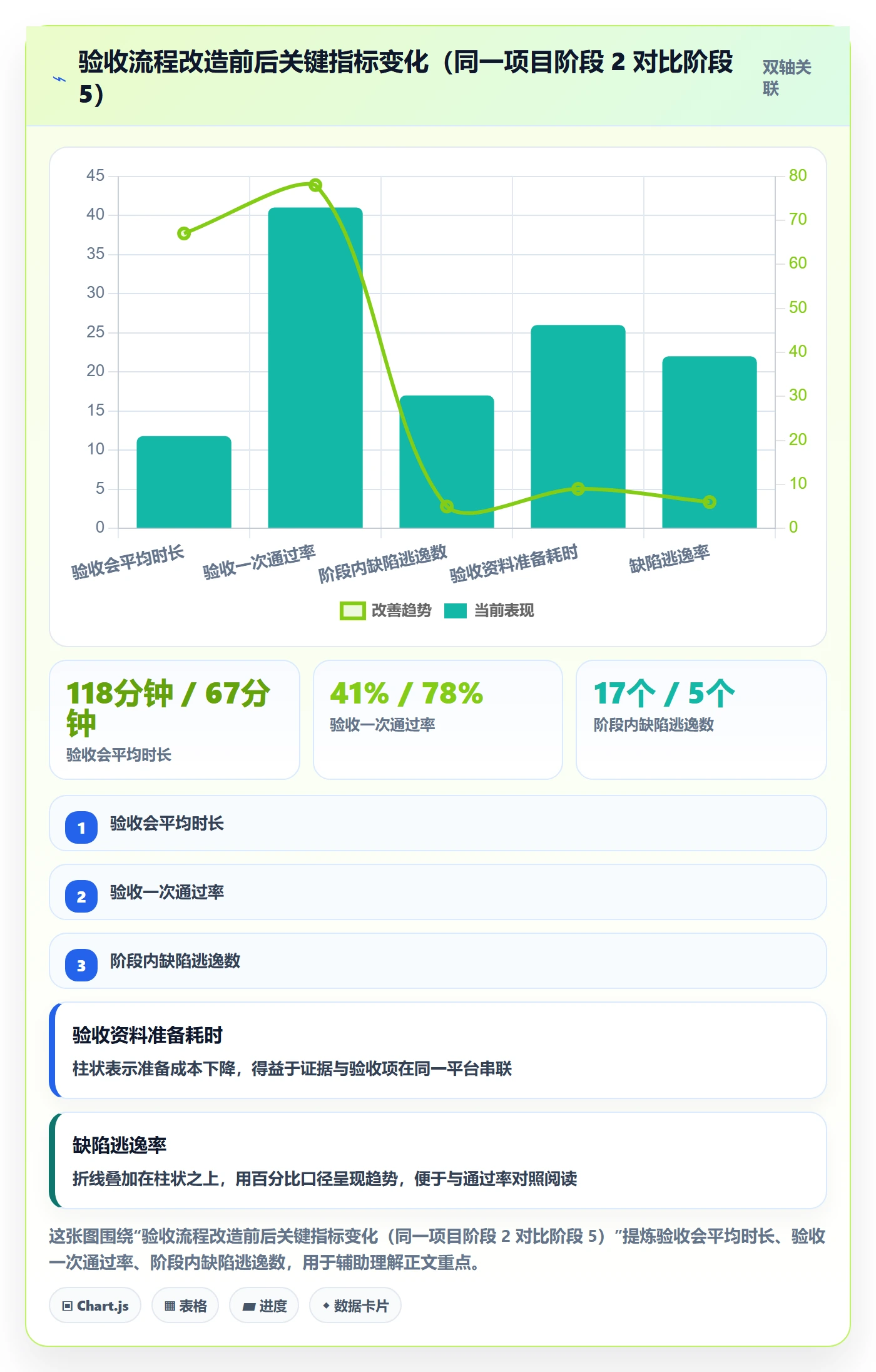 阶段验收怎么做?跨部门团队协同管理:项目阶段从0到1