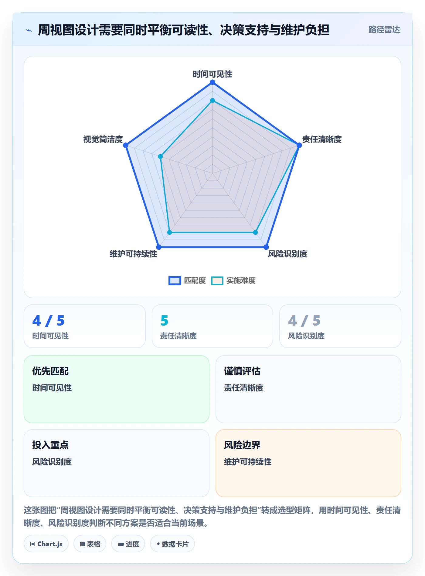 周视图怎么做?管理层协同管理:日历视图从0到1