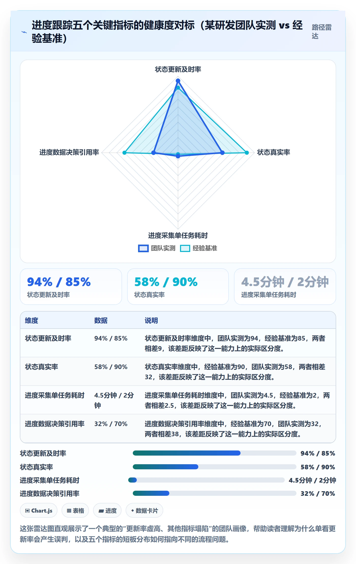 进展流程与规范：项目成员进度跟踪效率提升关键指标