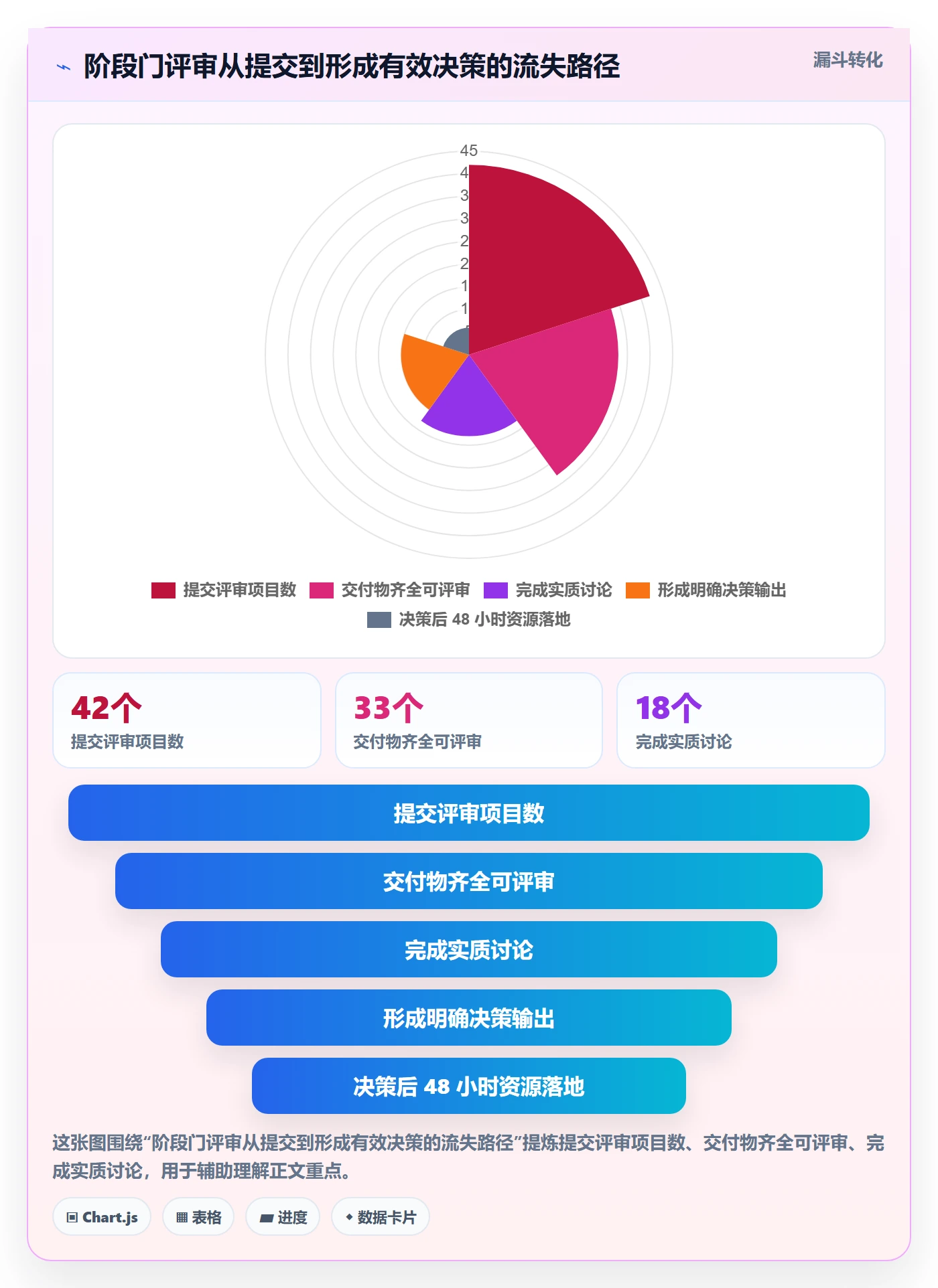 阶段门落地方案：项目成员开展项目阶段的流程优化案例解析
