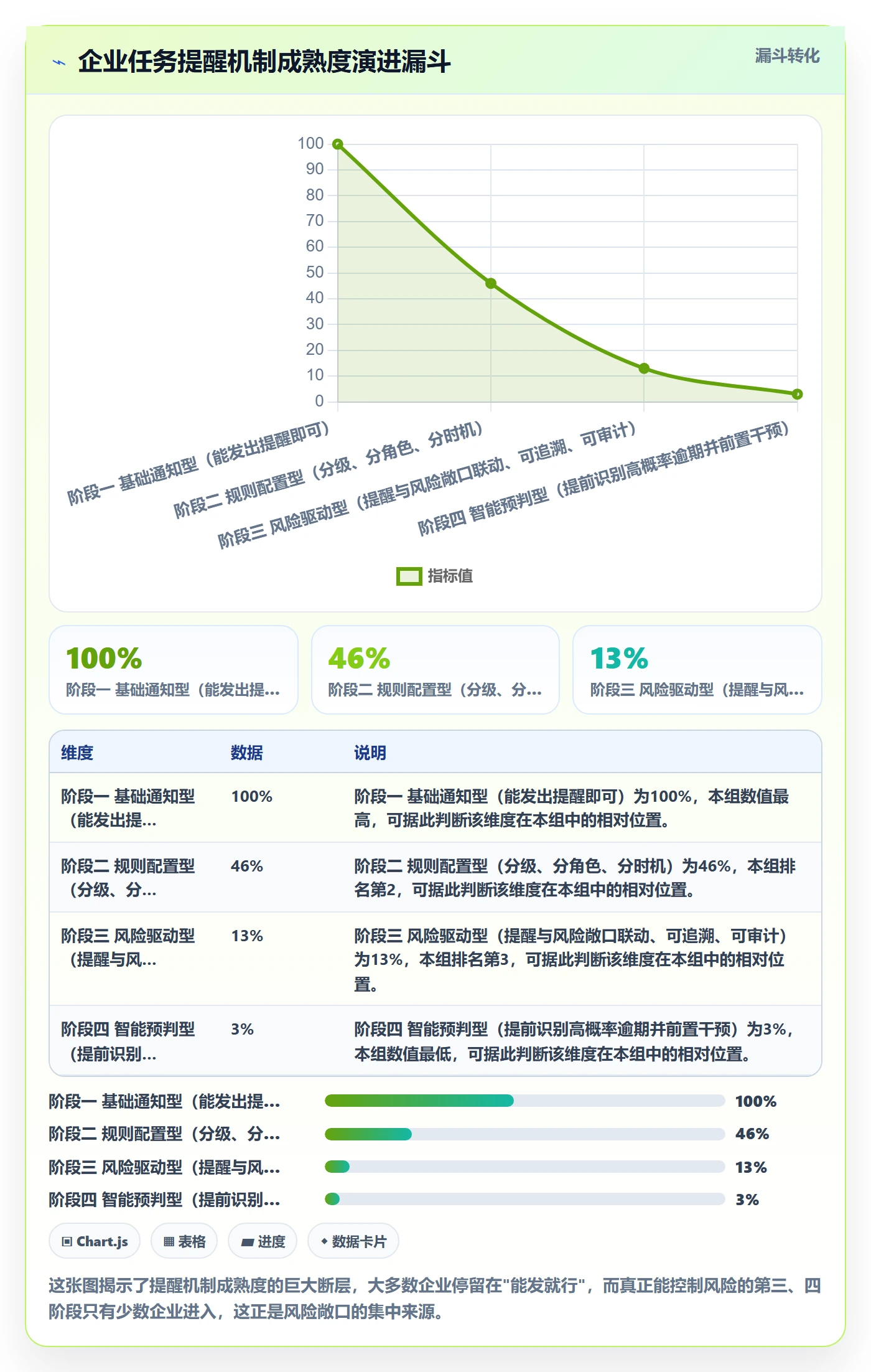 任务提醒到期提醒教程:企业管理者风险控制,避坑指南