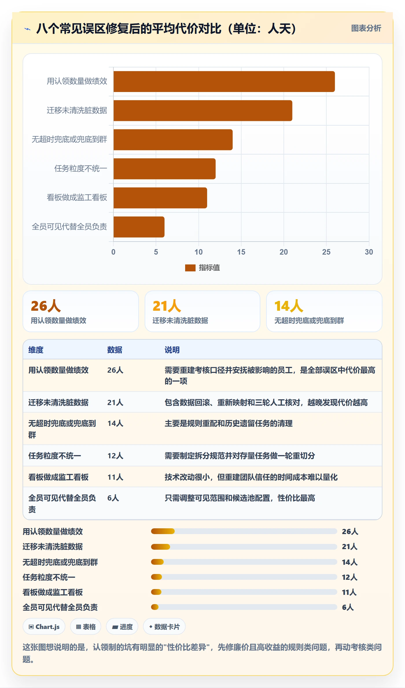 任务分派认领教程:企业管理者数据分析,避坑指南