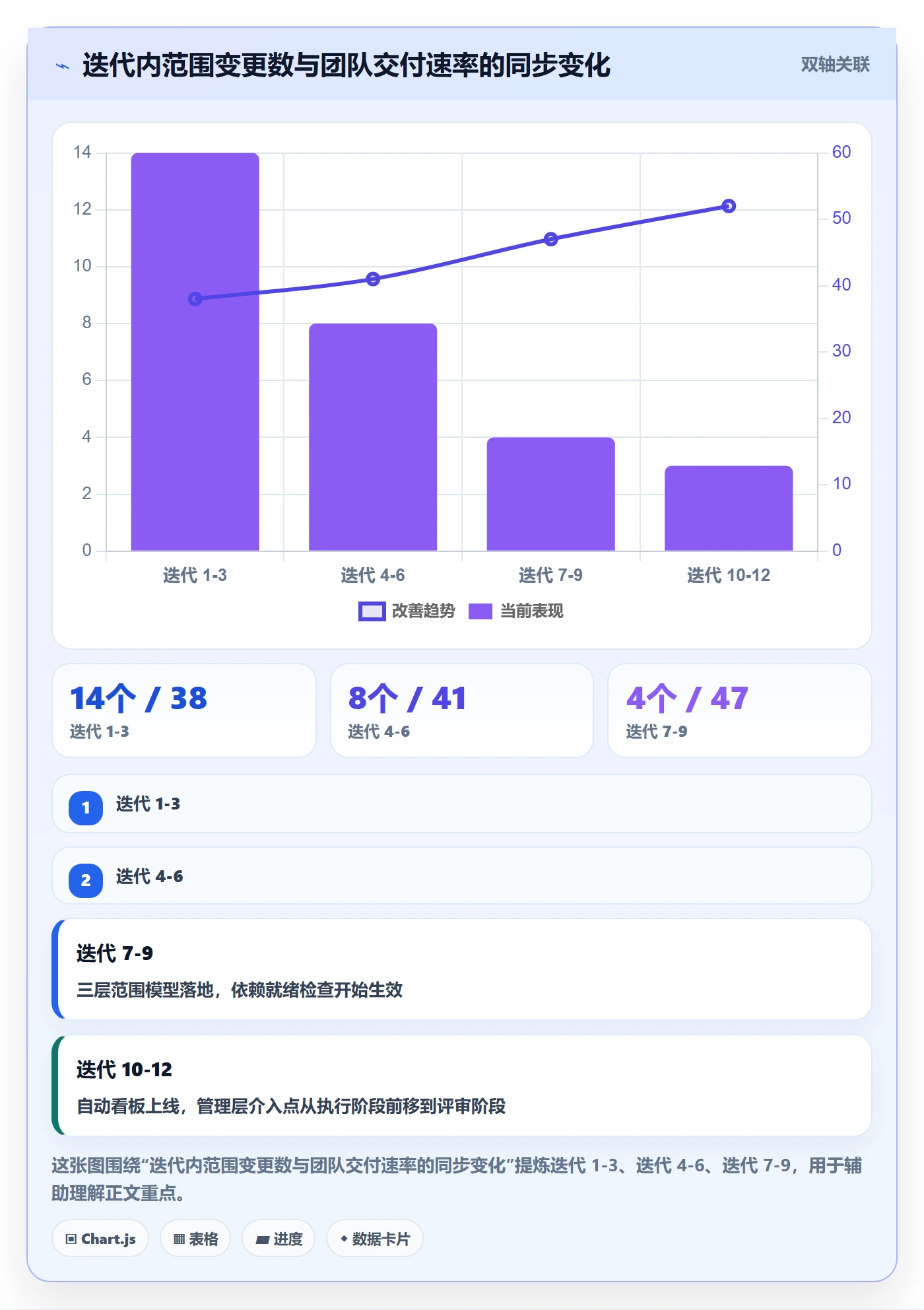 范围定义最佳实践:研发团队项目范围风险控制,常见问题