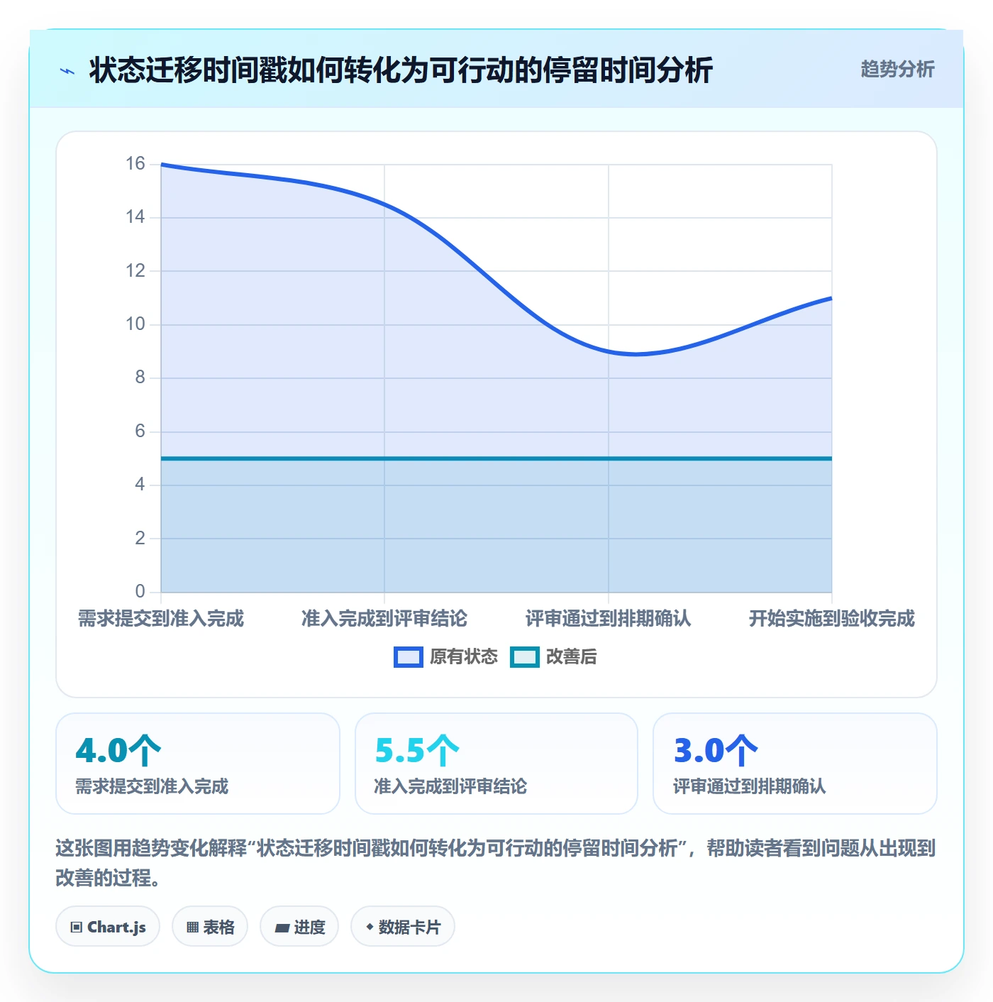 需求状态落地方案:项目负责人开展需求管理的数据分析案例解析