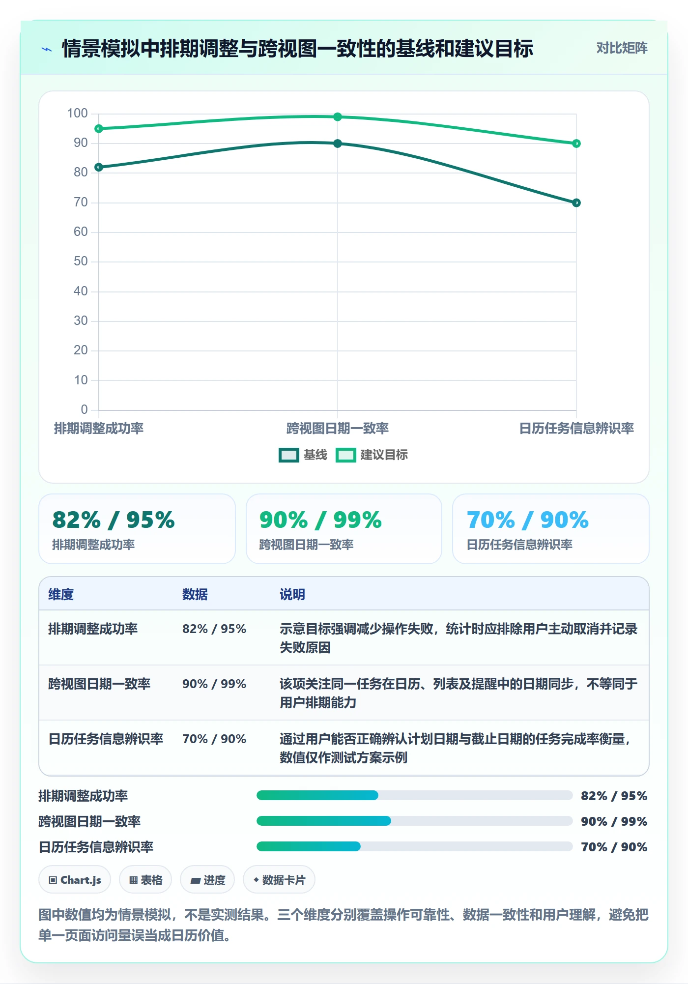 任务日历管理指南：产品经理如何做好日历视图，实操方法全流程