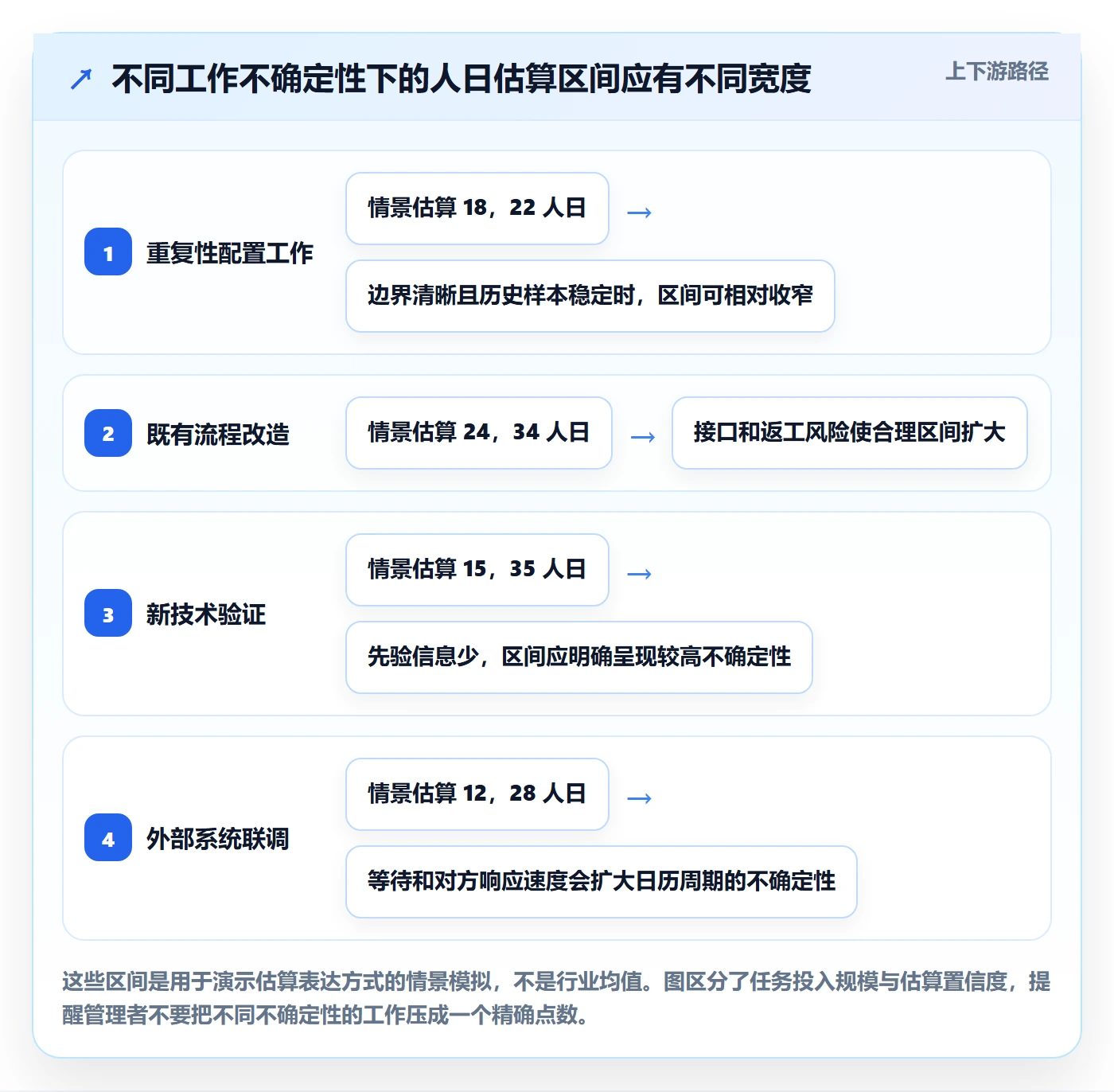 人力资源计划如何做好工作量?项目经理效率提升与操作步骤