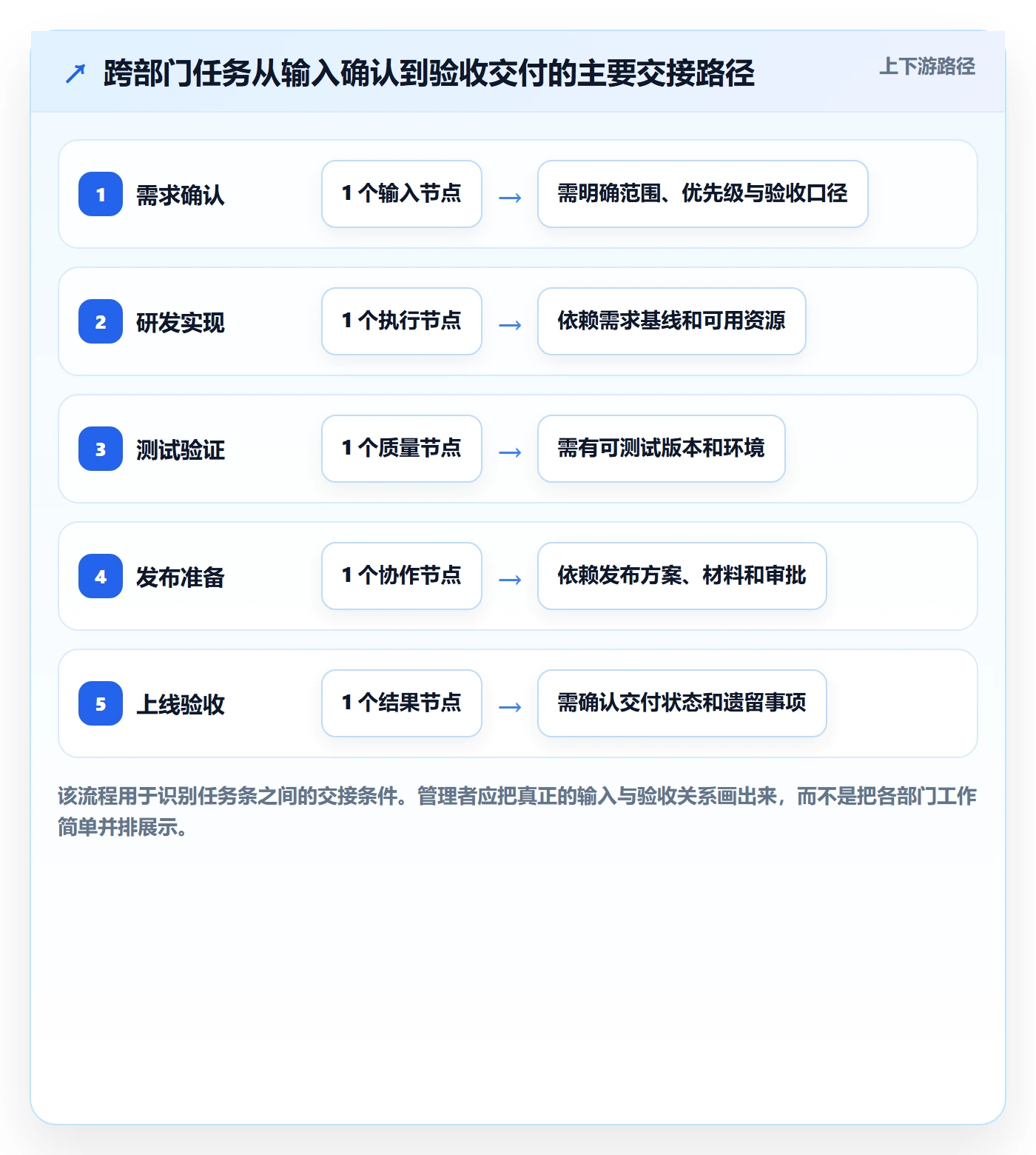 任务条最佳实践:企业管理者甘特图协同管理,常见问题