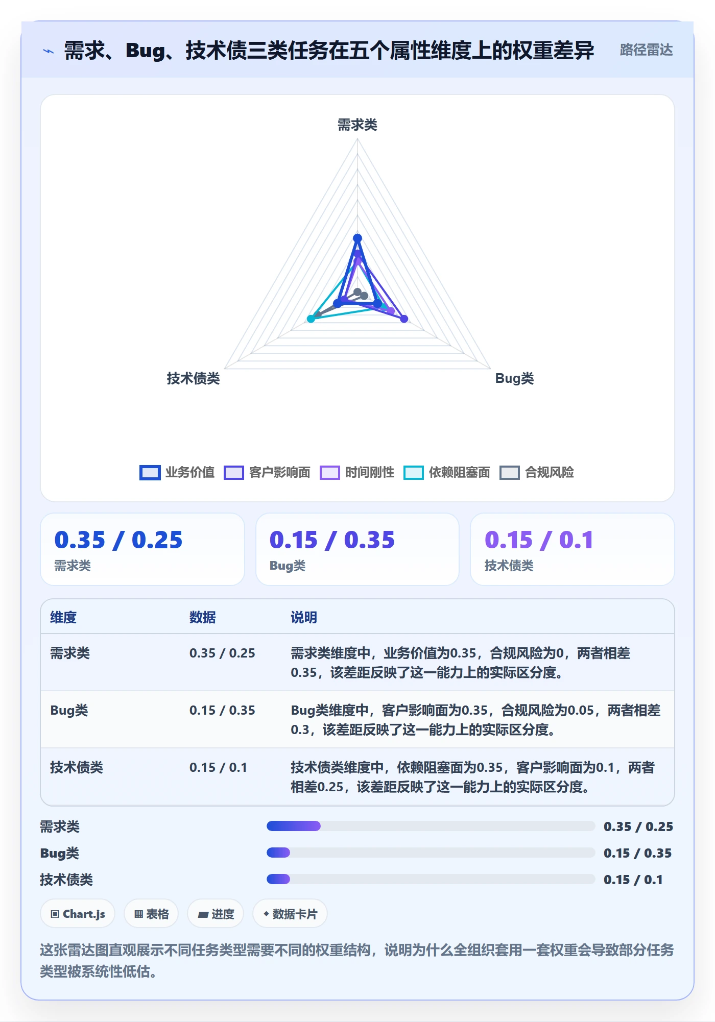 优先级管理指南:管理层如何做好任务属性,实操方法全流程