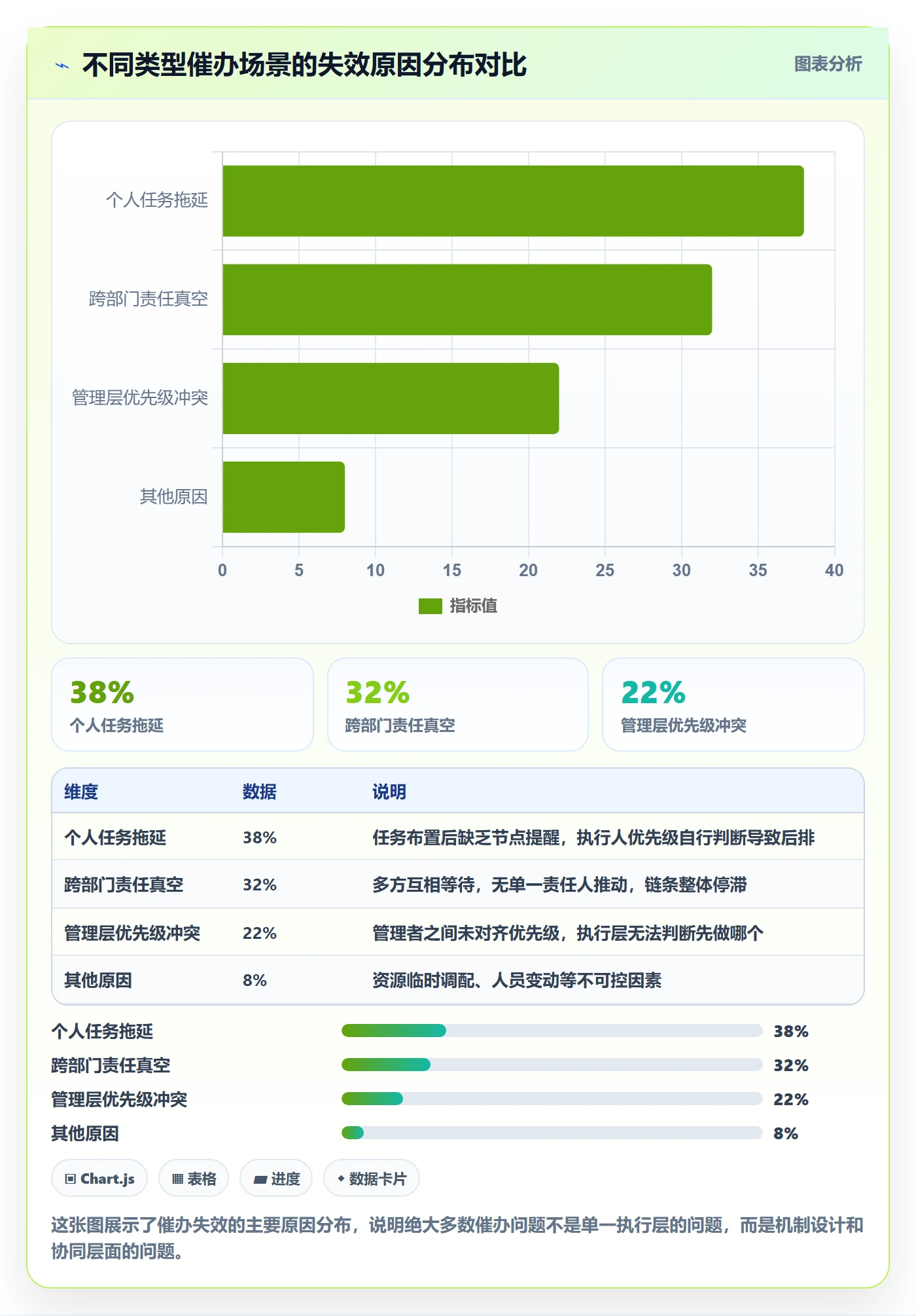 催办怎么做?管理层协同管理:任务提醒从0到1