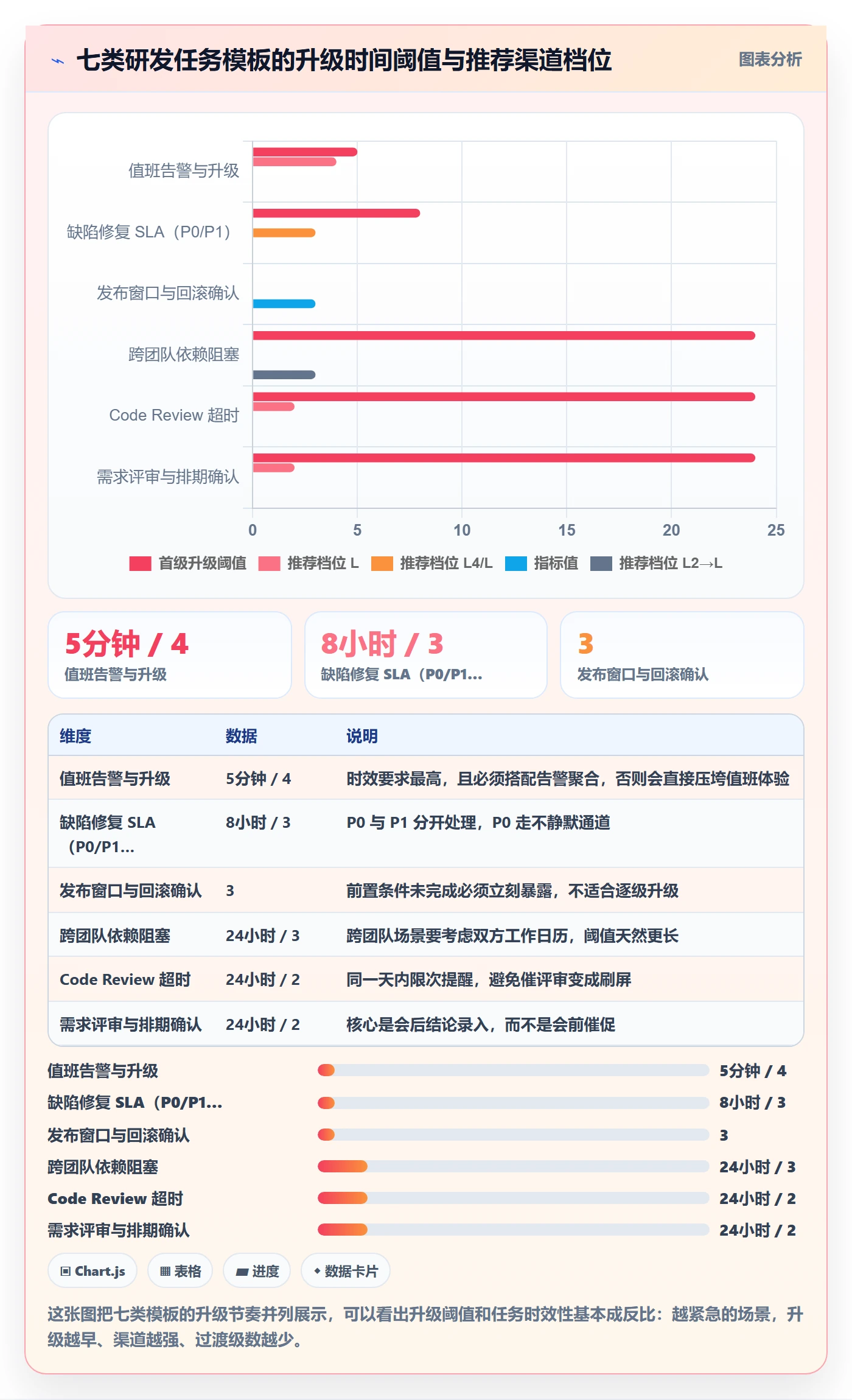 自动提醒实操方法：研发团队提升任务提醒效率的实操方法方法与模板