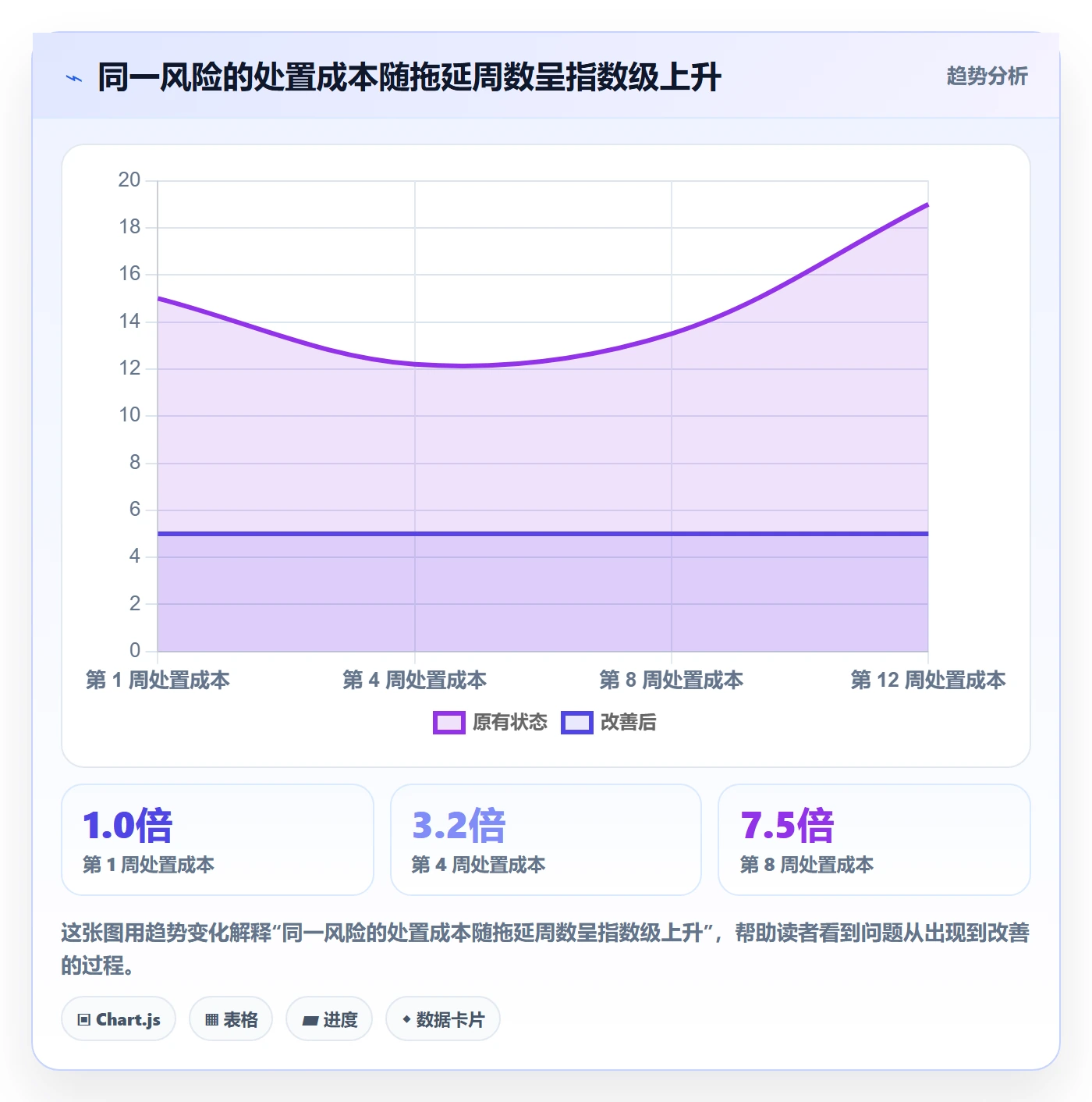 暂停管理指南:企业管理者如何做好任务执行,最佳实践全流程