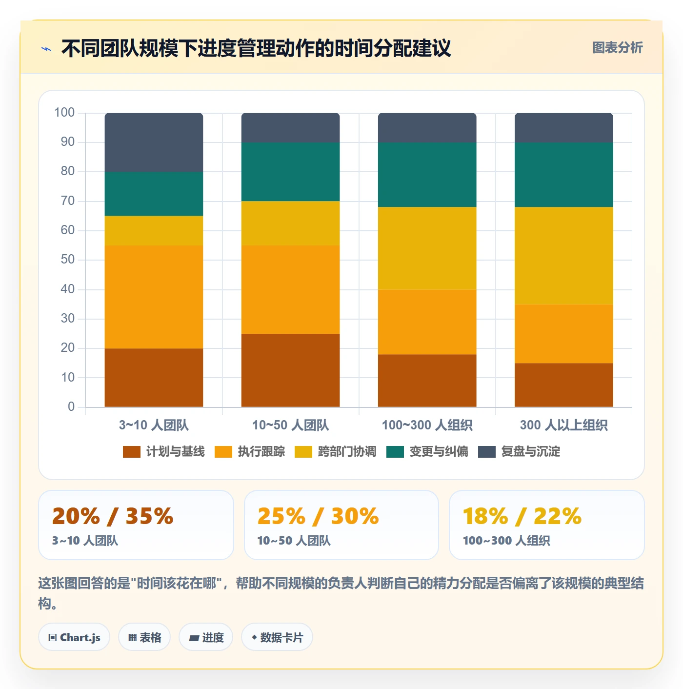 阶段进度管理方法大全:项目负责人进度管理入门指南落地清单