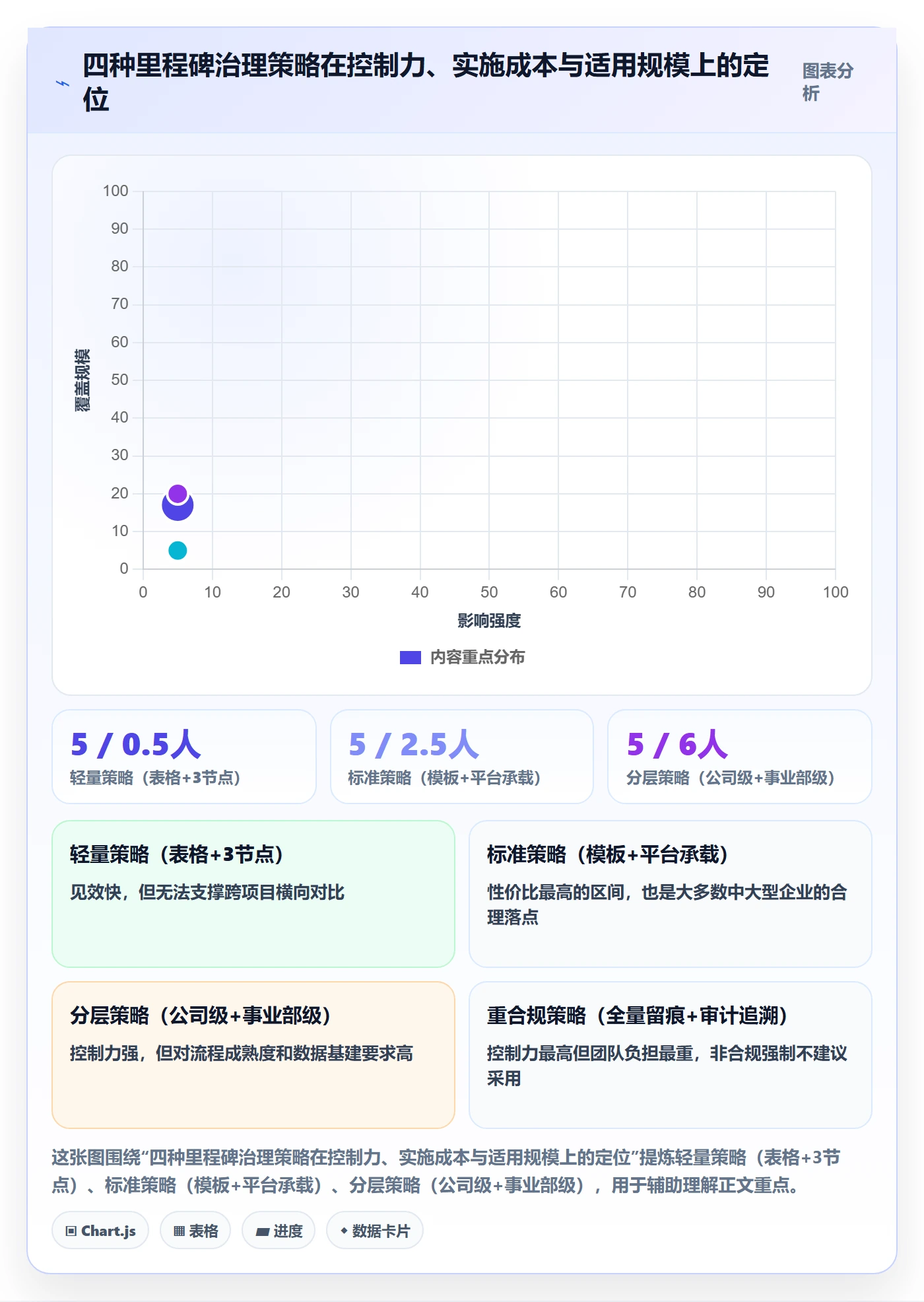 里程碑如何做好关键节点？管理层入门指南与操作步骤