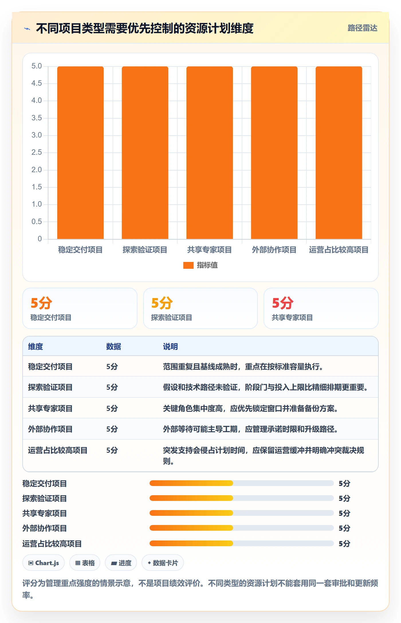 工作量最佳实践:项目负责人人力资源计划制度设计,常见问题