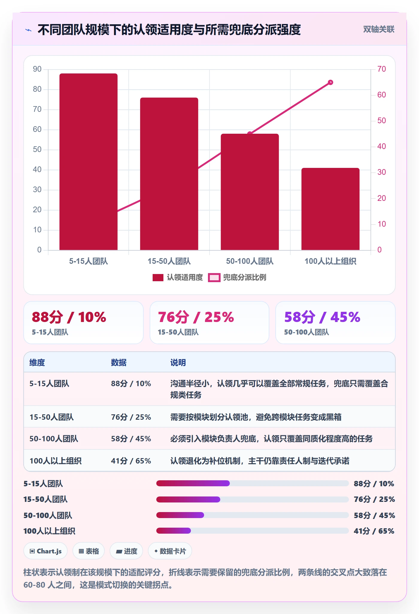 认领怎么做?研发团队落地方案:任务分派从0到1